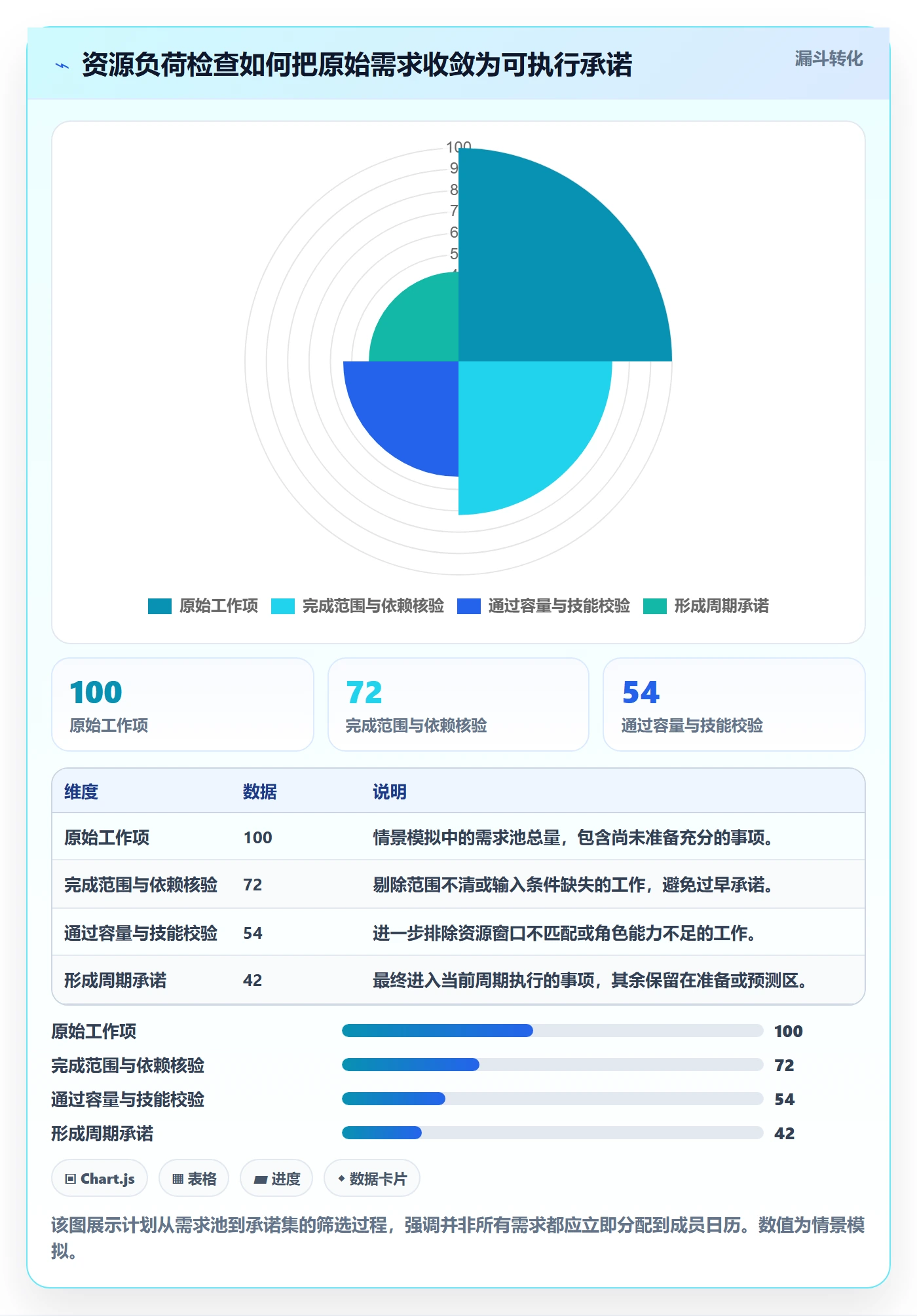 资源负载负荷全流程:项目成员流程优化与一文讲清
