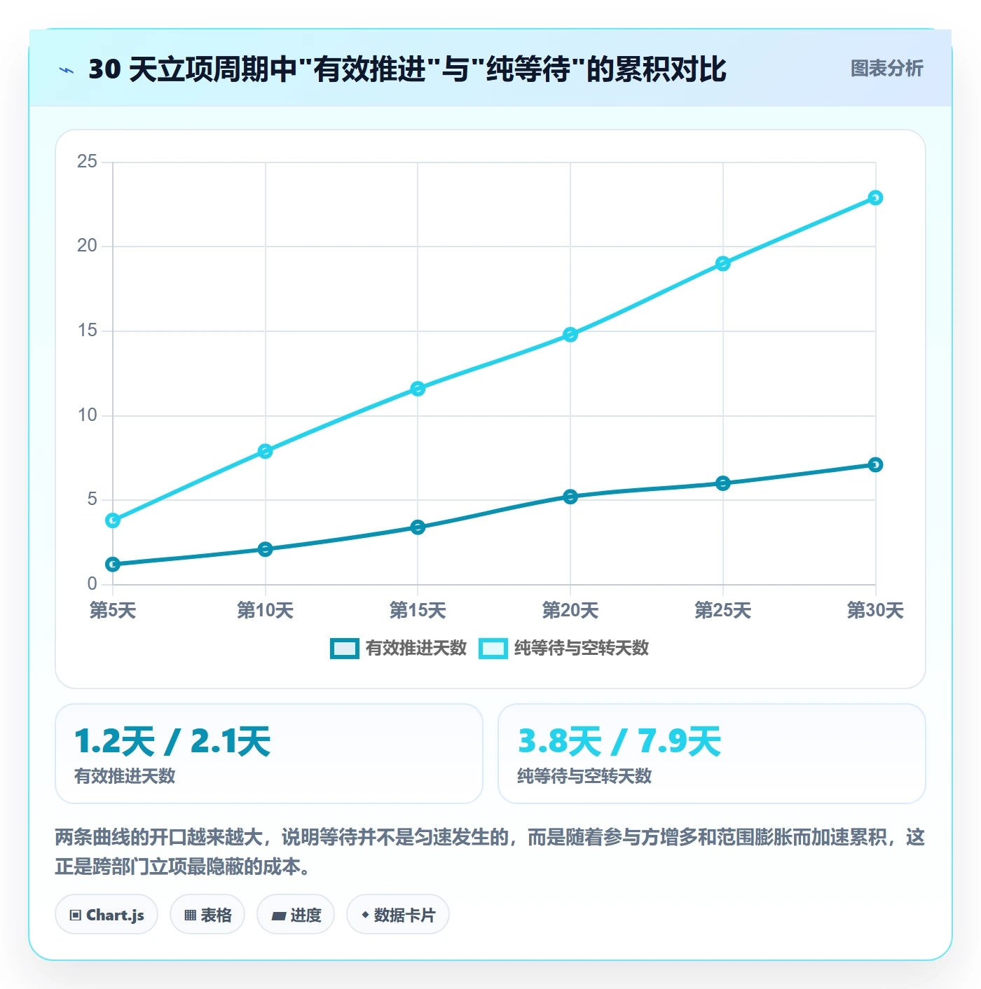 项目负责人管理方法大全:跨部门团队项目立项效率提升落地清单