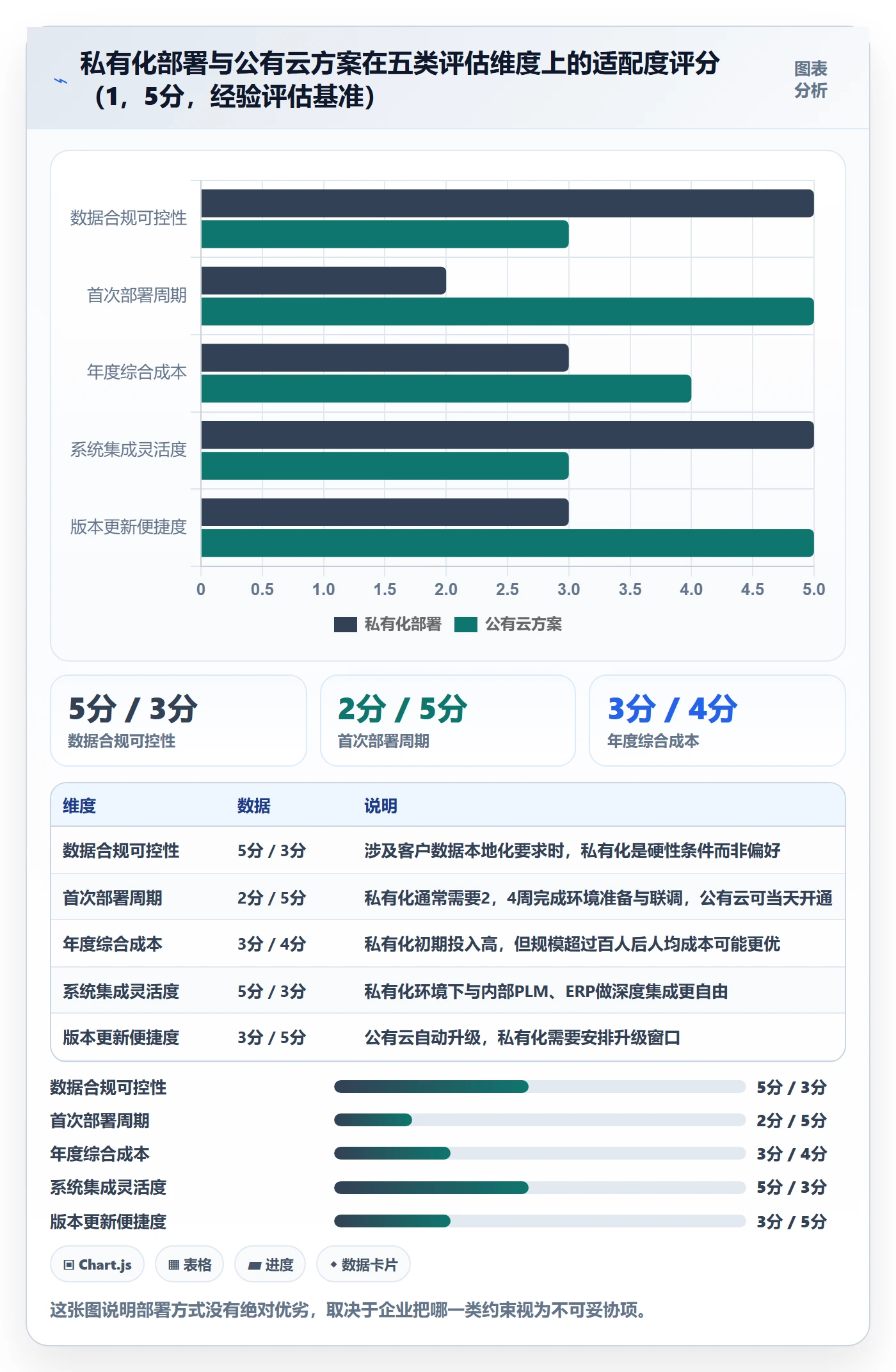 进度管理项目进度教程:企业管理者落地方案,避坑指南