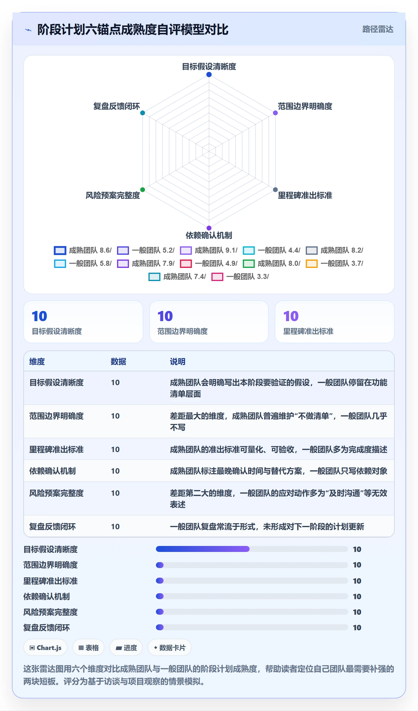 项目规划如何做好阶段计划?产品经理风险控制与操作步骤