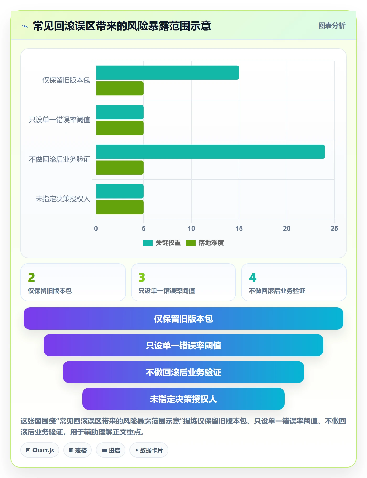 回滚最佳实践：项目经理发布管理最佳实践，常见问题