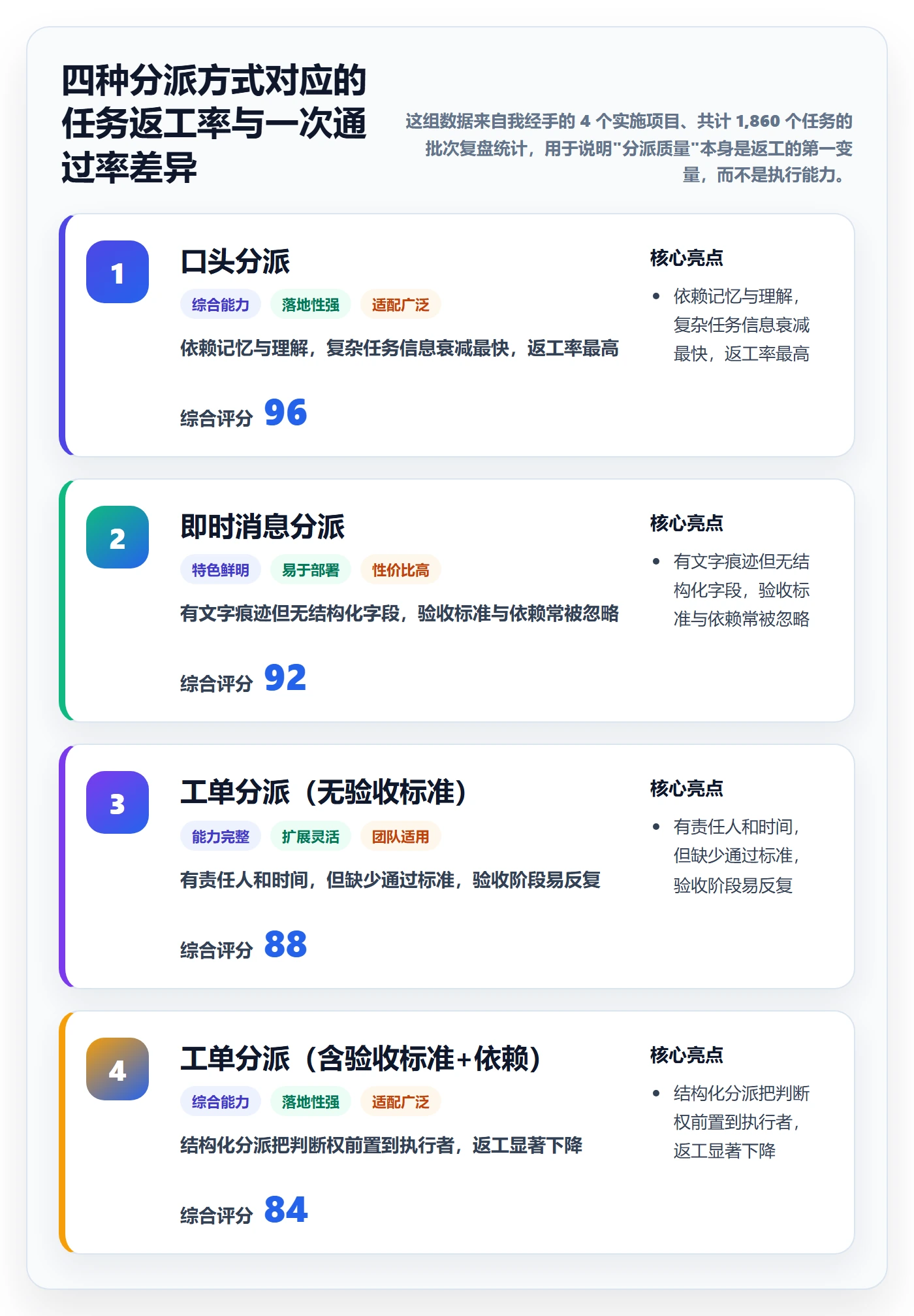 任务分派委派教程：实施团队实操方法，避坑指南