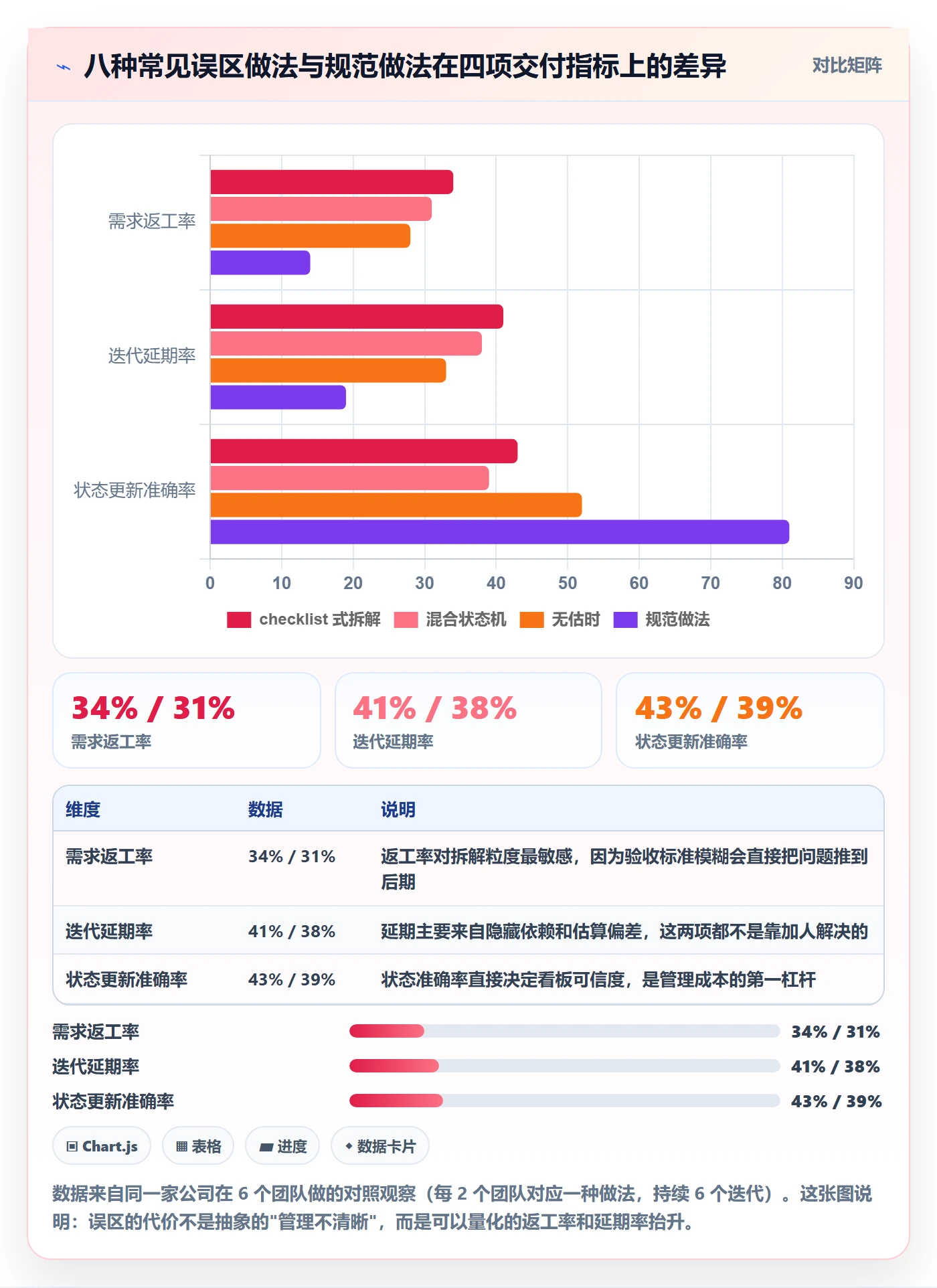 子任务最佳实践:研发团队任务管理入门指南,常见问题