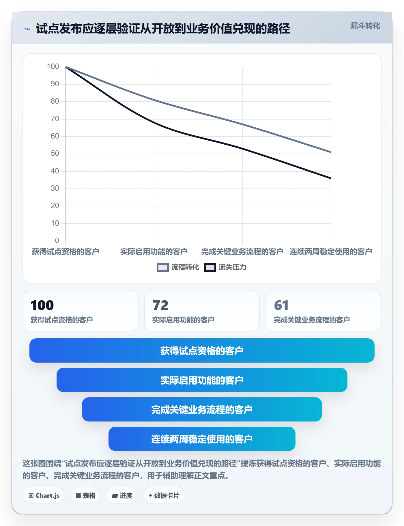 发布管理如何做好上线?管理层入门指南与操作步骤