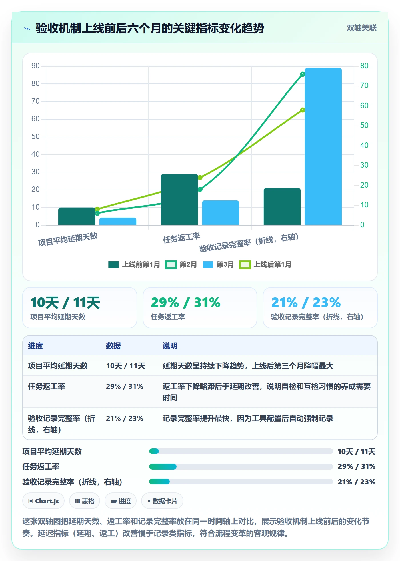 提交怎么做?实施团队效率提升:任务验收从0到1