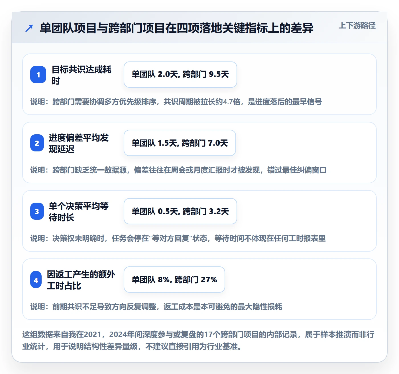 目标进度落地方案：跨部门团队开展项目目标的入门指南案例解析