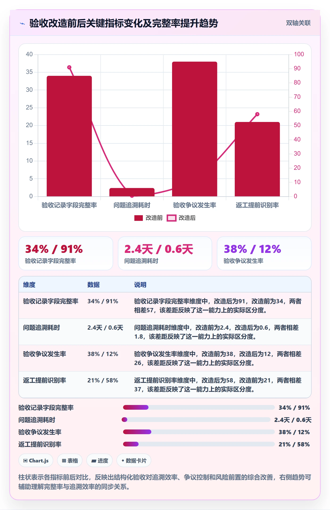 验收记录落地方案：企业管理者开展任务验收的落地方案案例解析