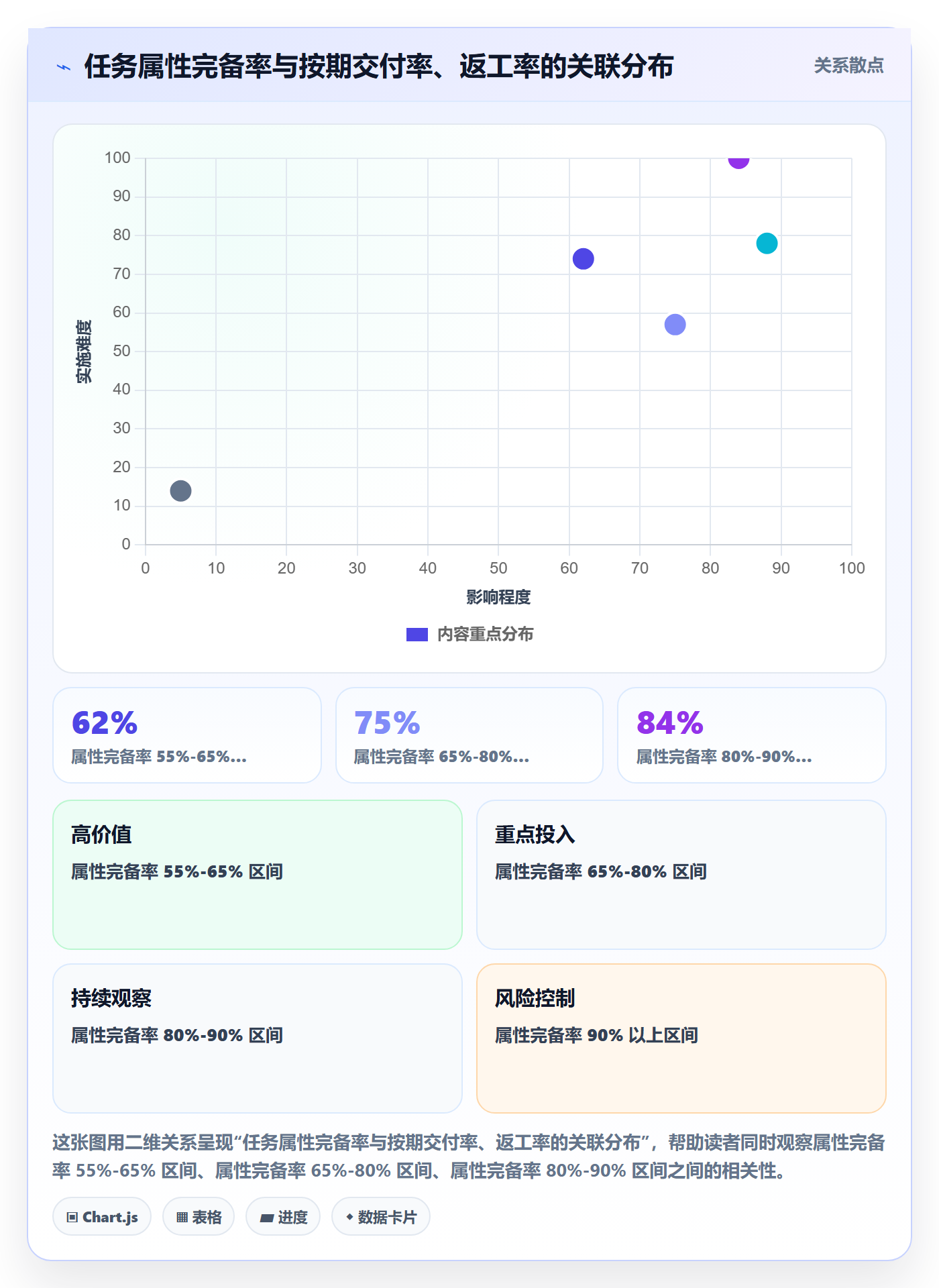 截止时间实操方法：管理层提升任务属性效率的最佳实践方法与模板