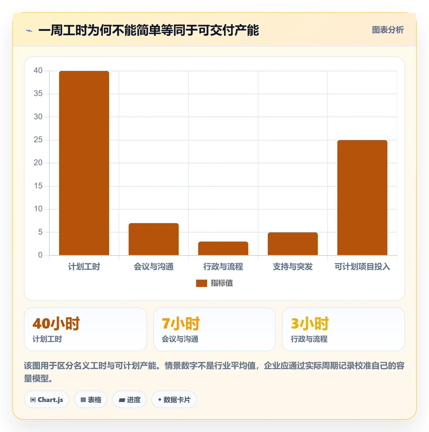 工时管理工时统计全流程:企业管理者最佳实践与一文讲清