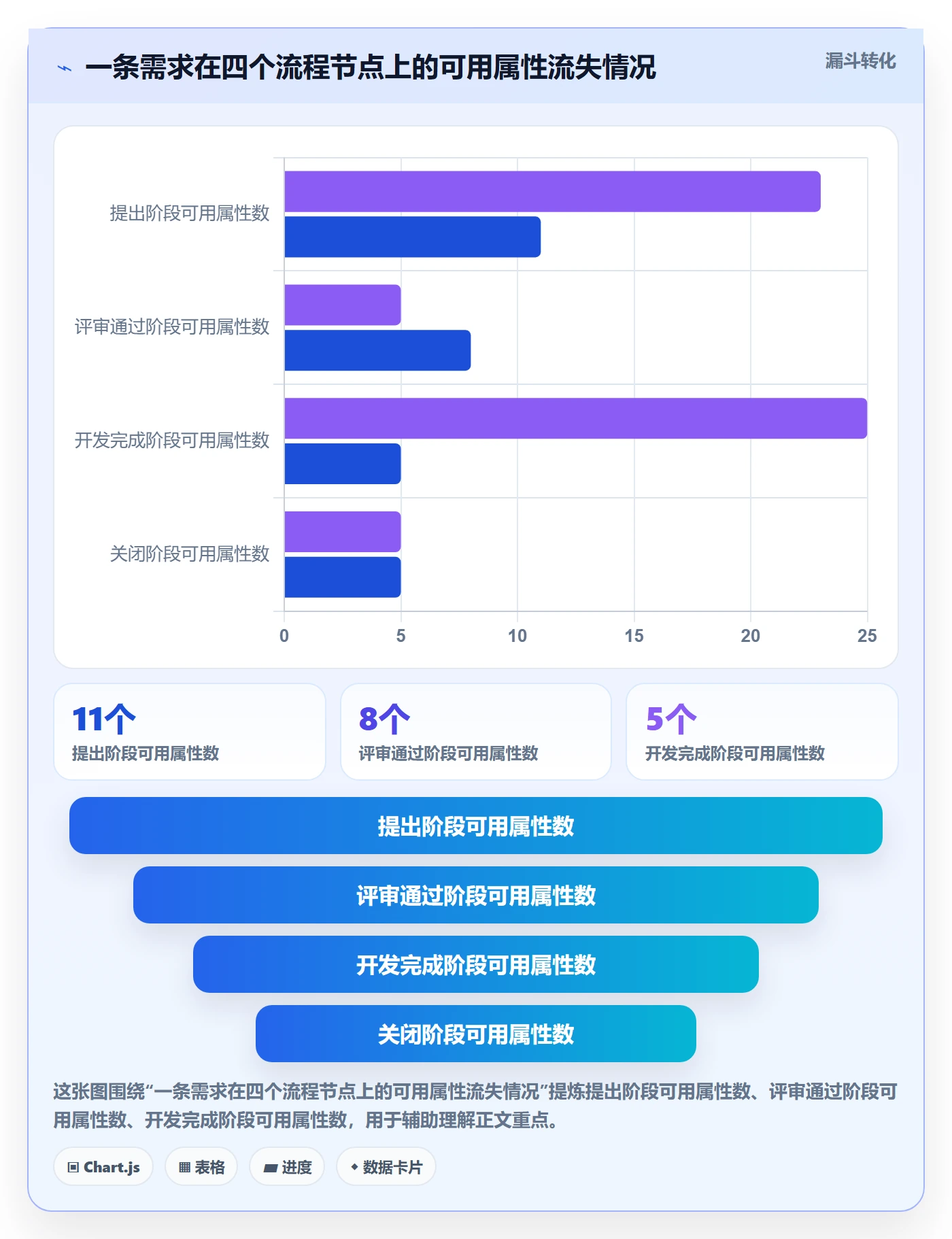 任务属性分类教程:管理层流程优化,避坑指南