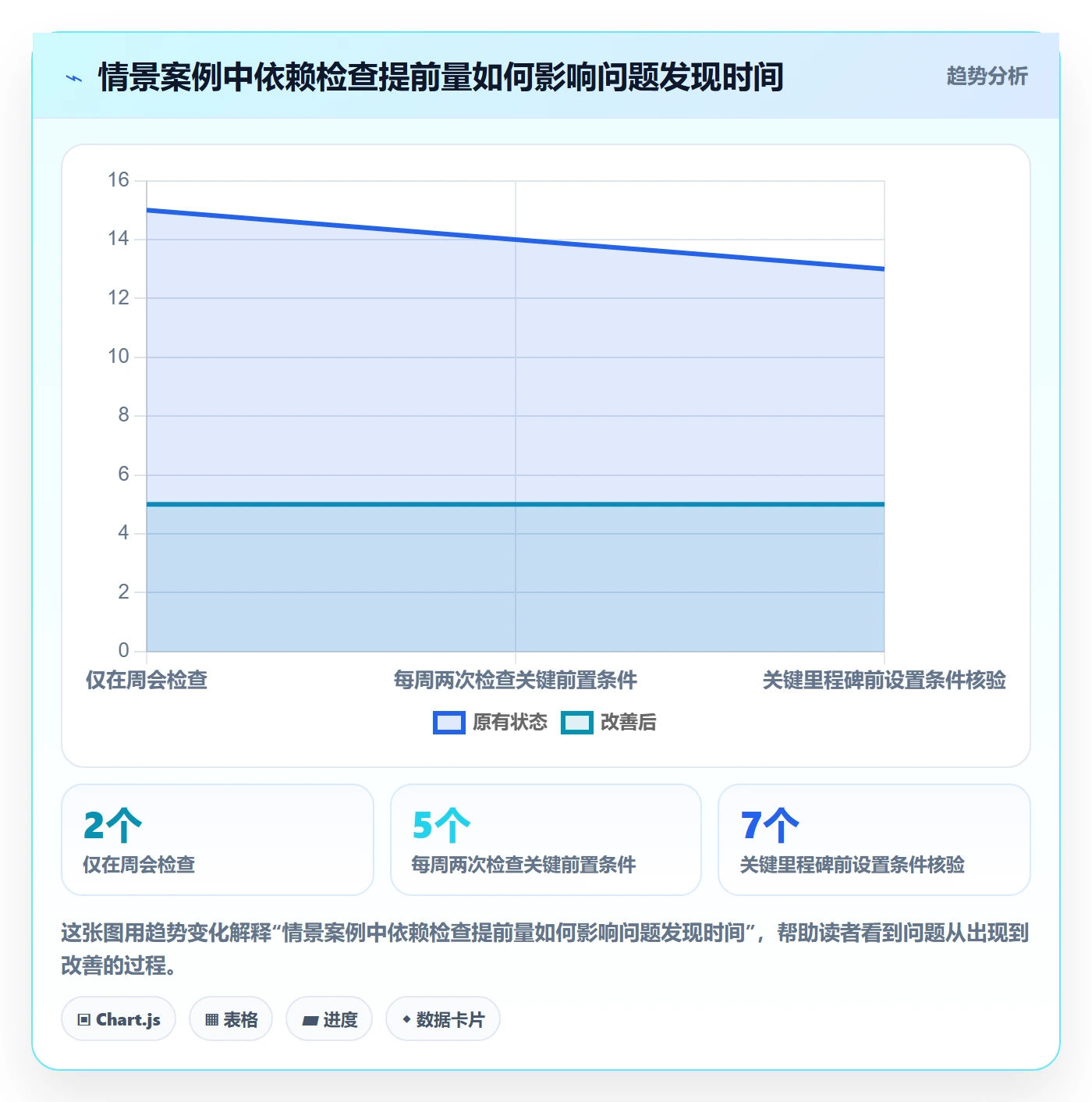 依赖关系落地方案:项目负责人开展甘特图的效率提升案例解析