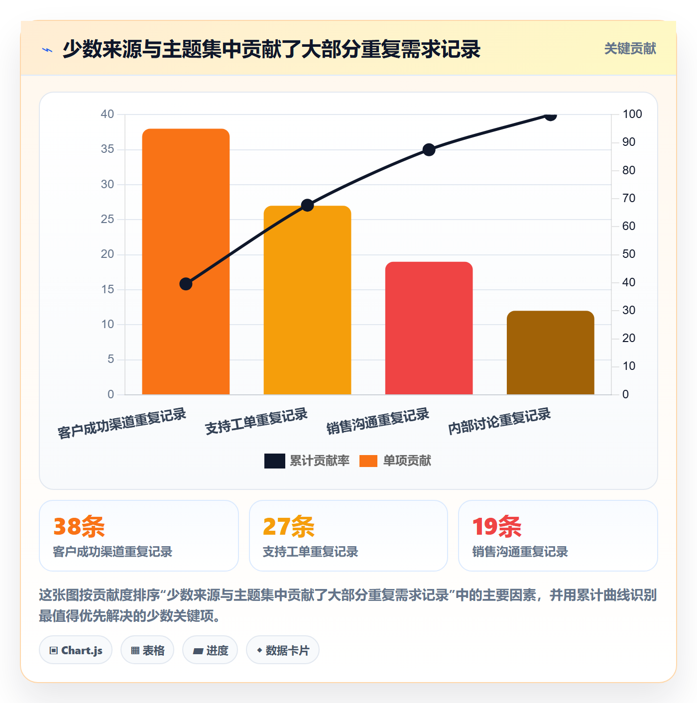 需求收集流程与规范:产品经理需求管理数据分析关键指标