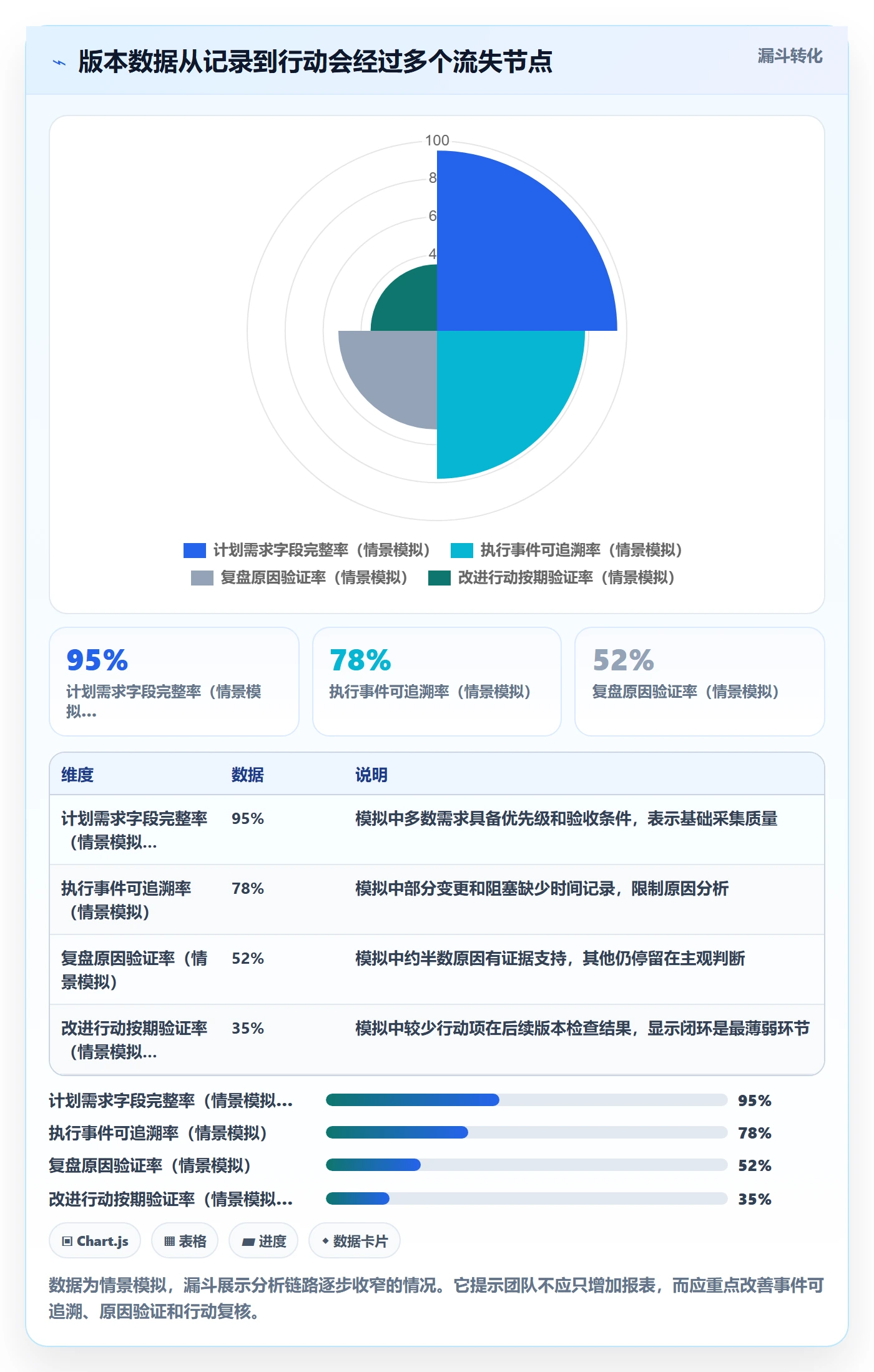 版本发布时间管理指南：研发团队如何做好版本管理，数据分析全流程