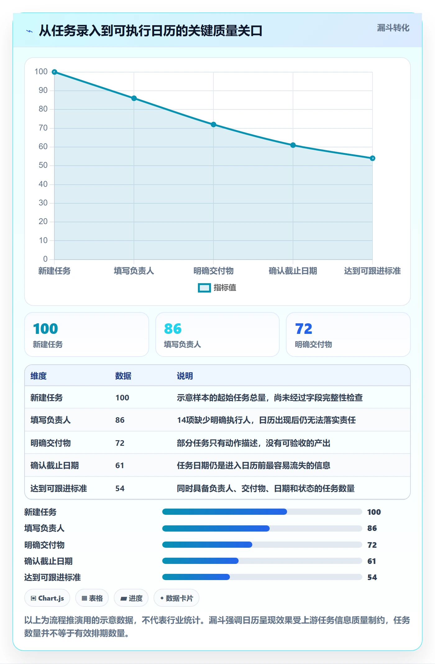 截止日期怎么做？项目成员效率提升：日历视图从0到1