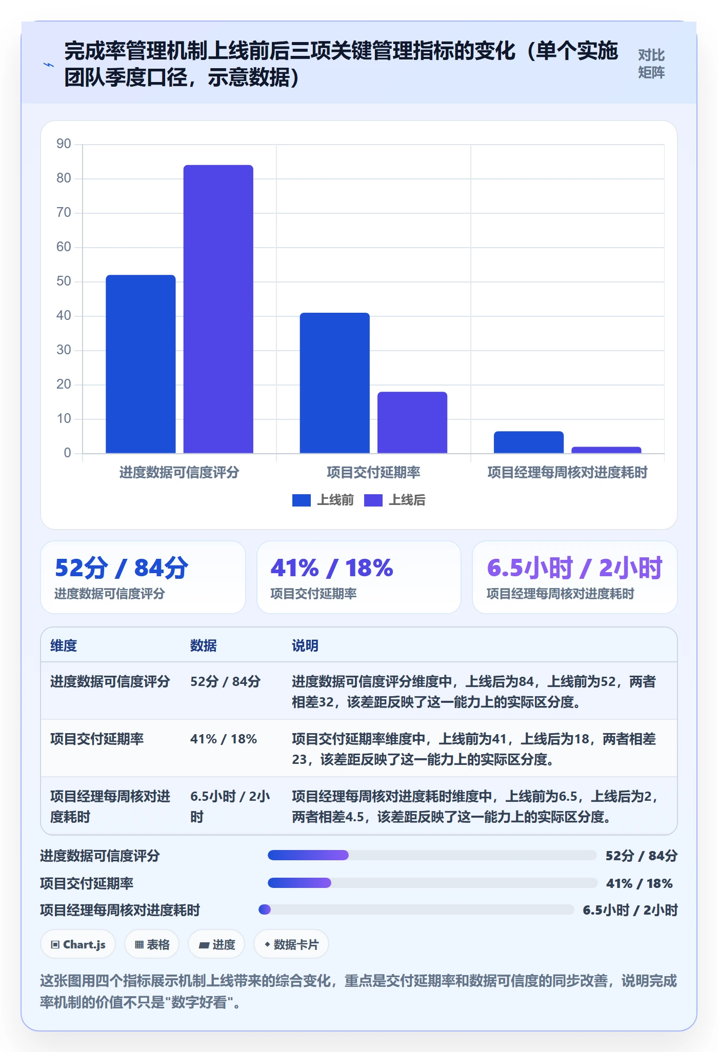 完成率怎么做?实施团队流程优化:进度管理从0到1