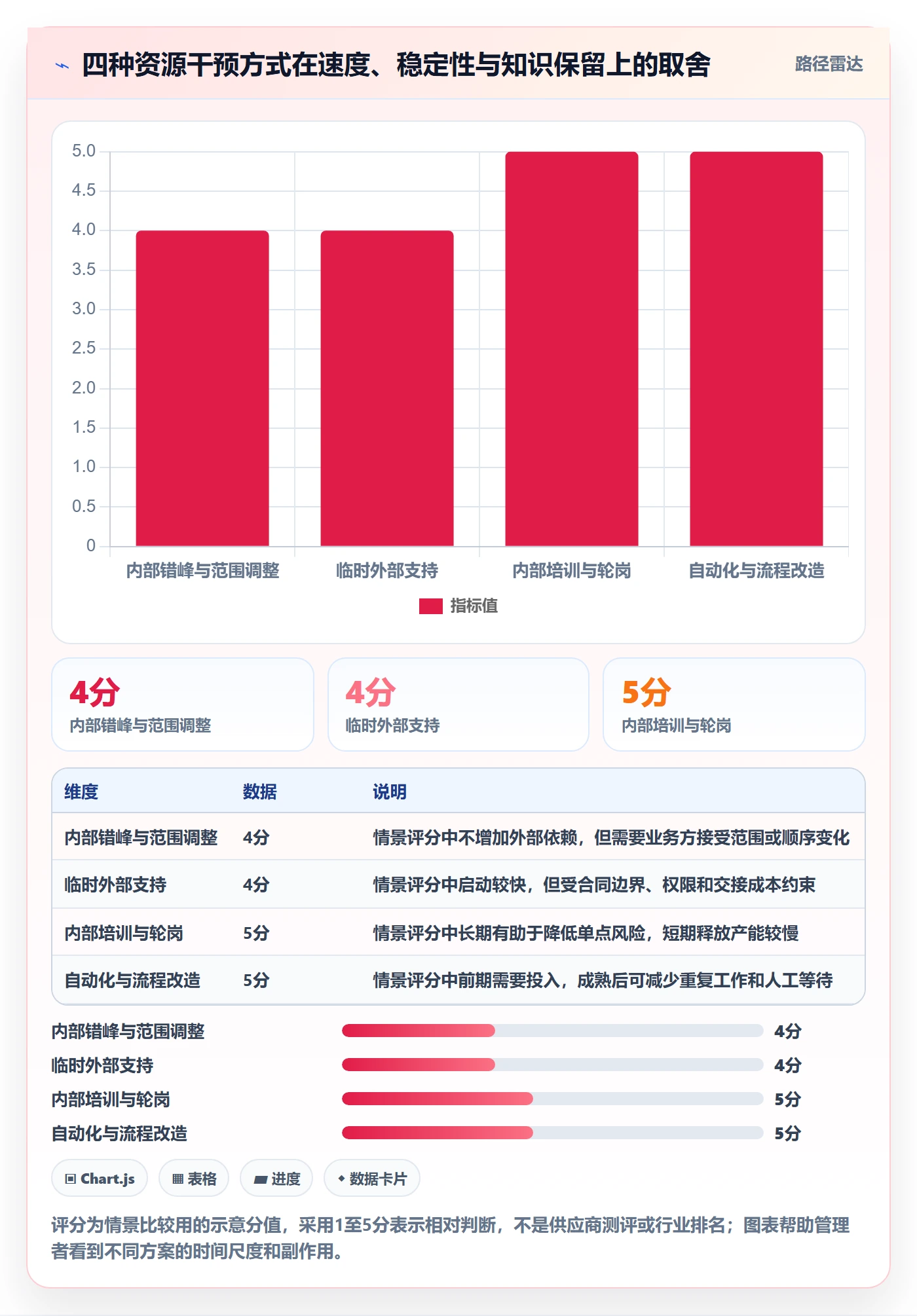 资源管理资源分配全流程:跨部门团队数据分析与一文讲清