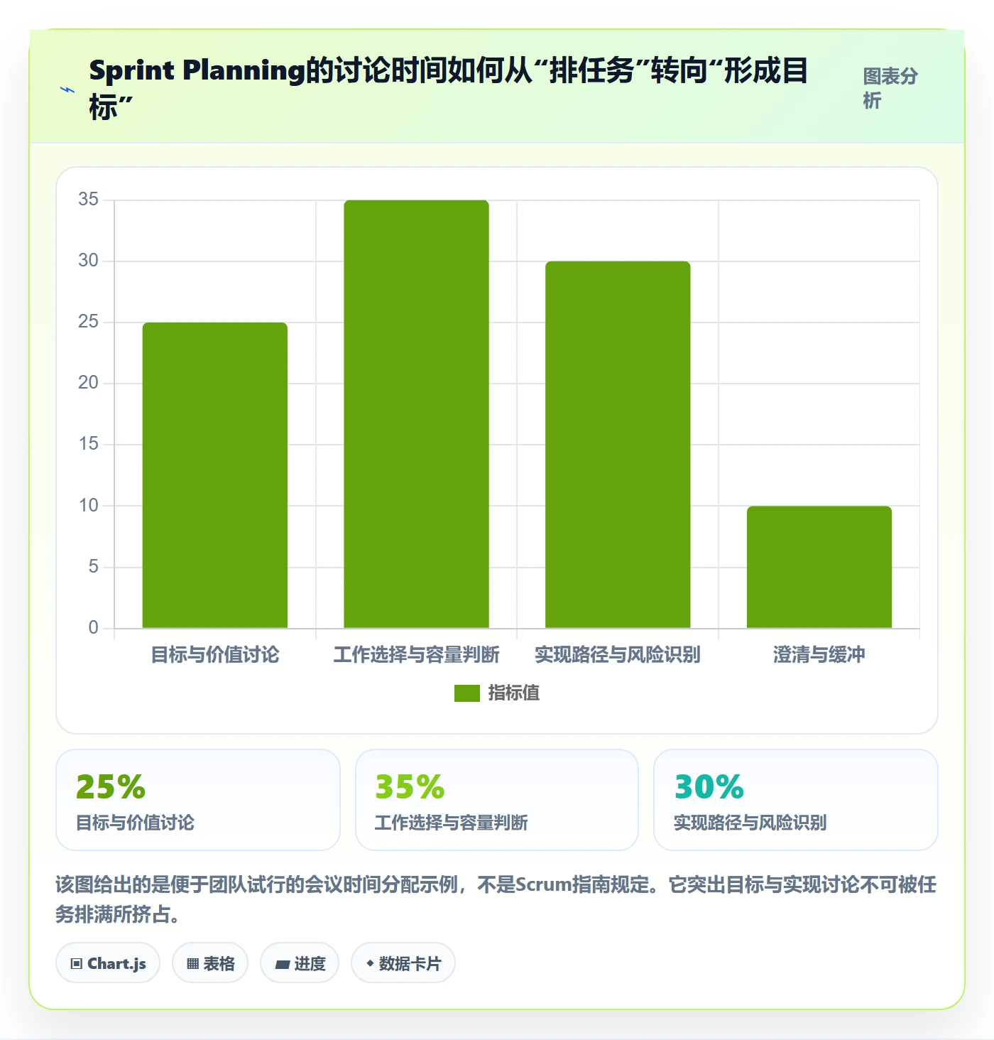 敏捷项目Scrum全流程:项目成员协同管理与一文讲清