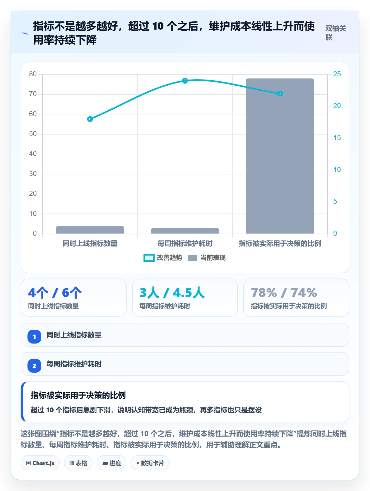 计划版本流程与规范:研发团队项目规划协同管理关键指标