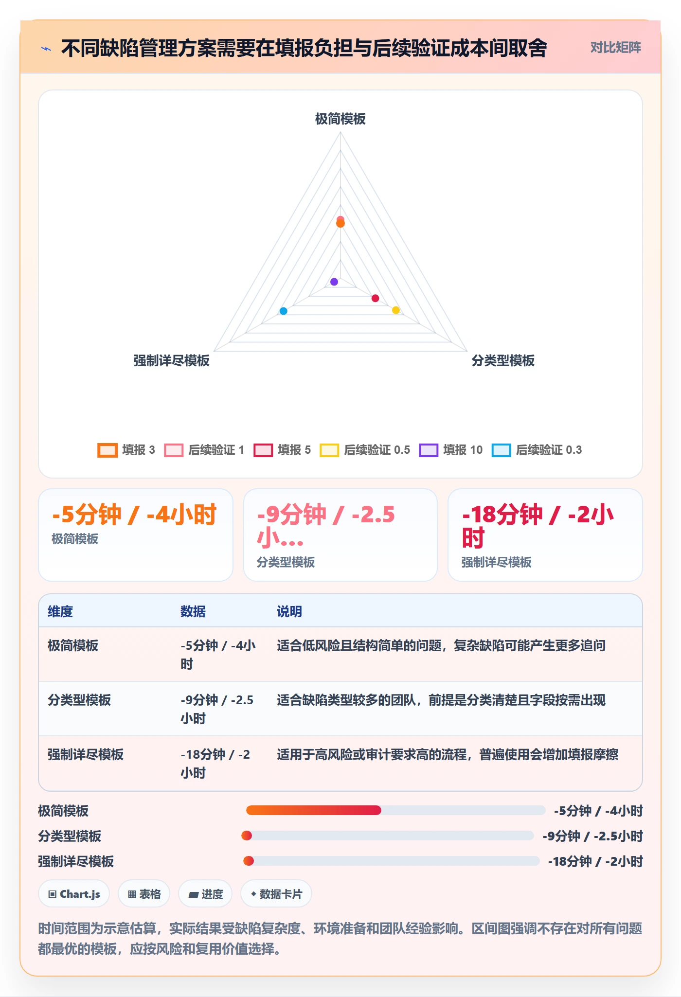 复现步骤管理方法大全:企业管理者Bug / 缺陷落地方案落地清单