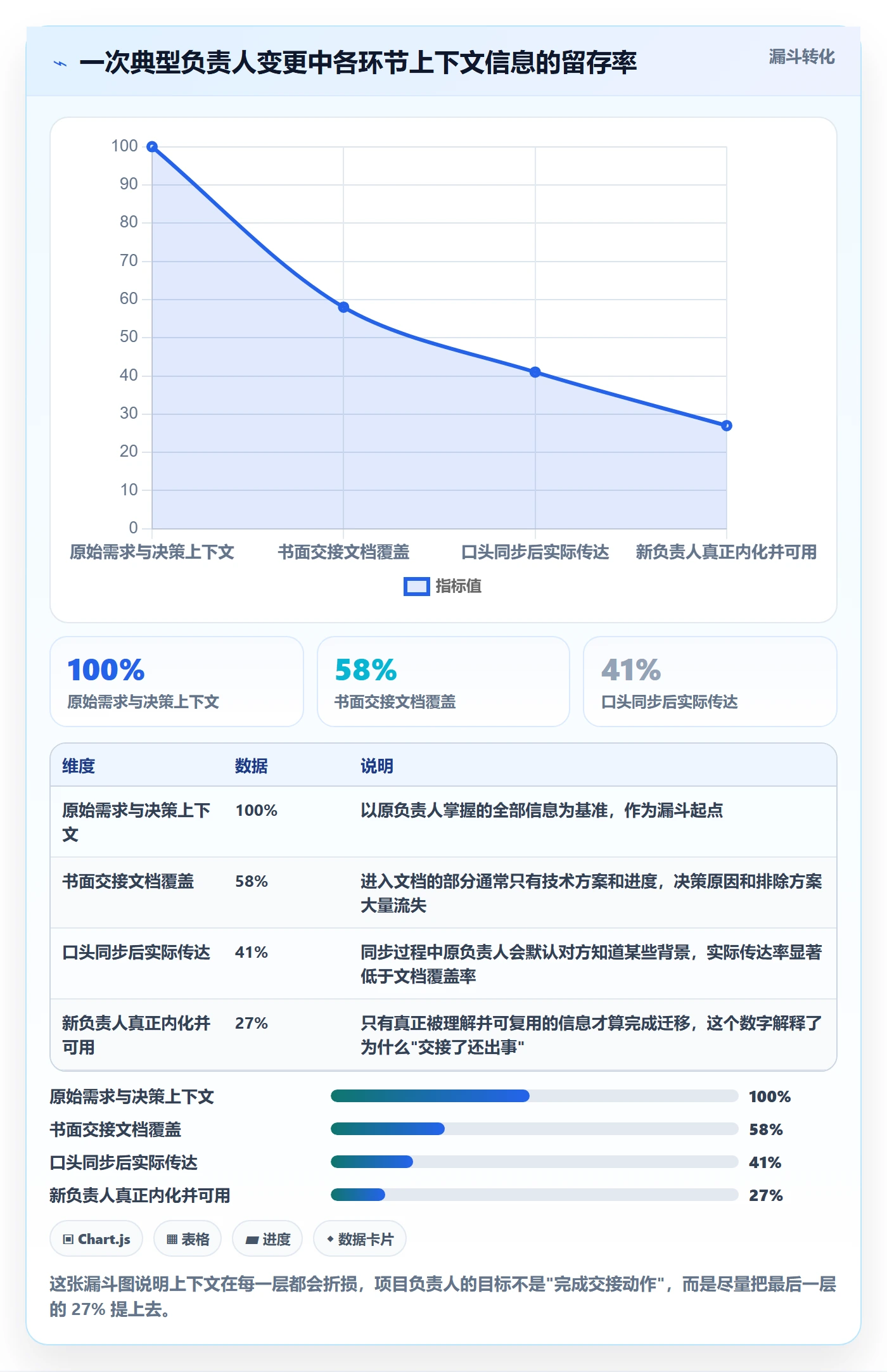 任务分派任务负责人变更教程:项目负责人入门指南,避坑指南