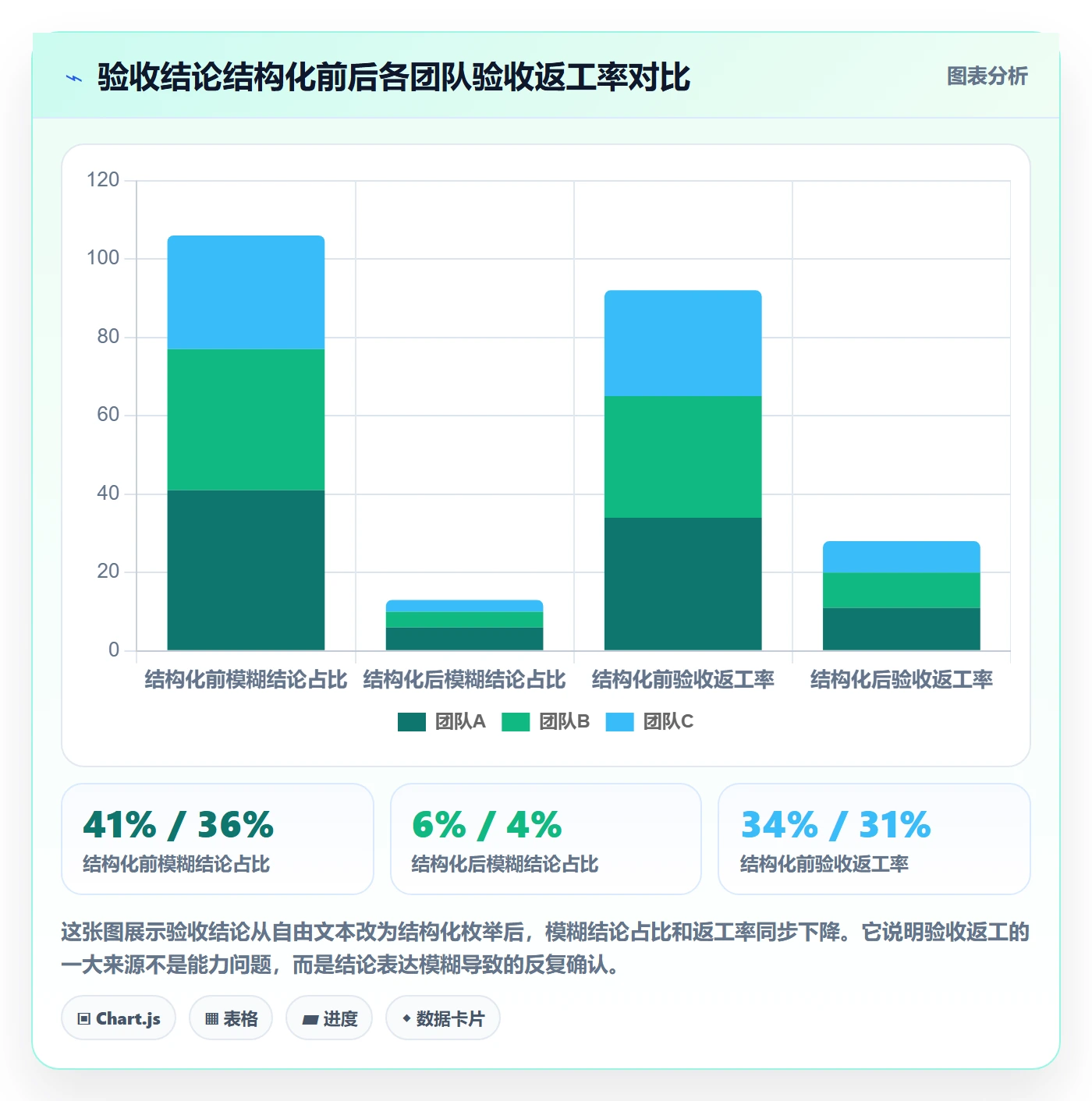任务验收如何做好审核?研发团队入门指南与操作步骤