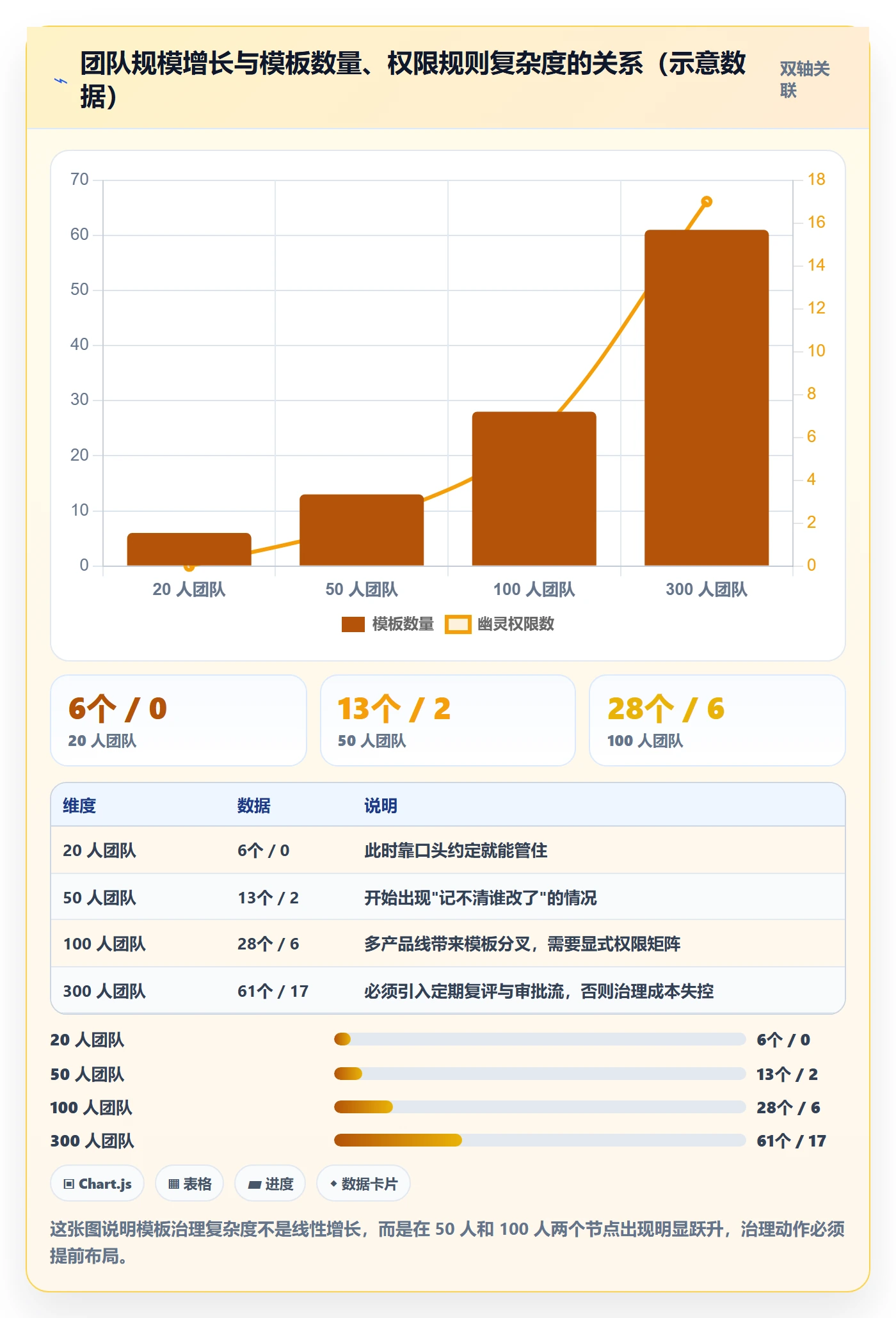 模板权限最佳实践:产品经理项目模板实操方法,常见问题