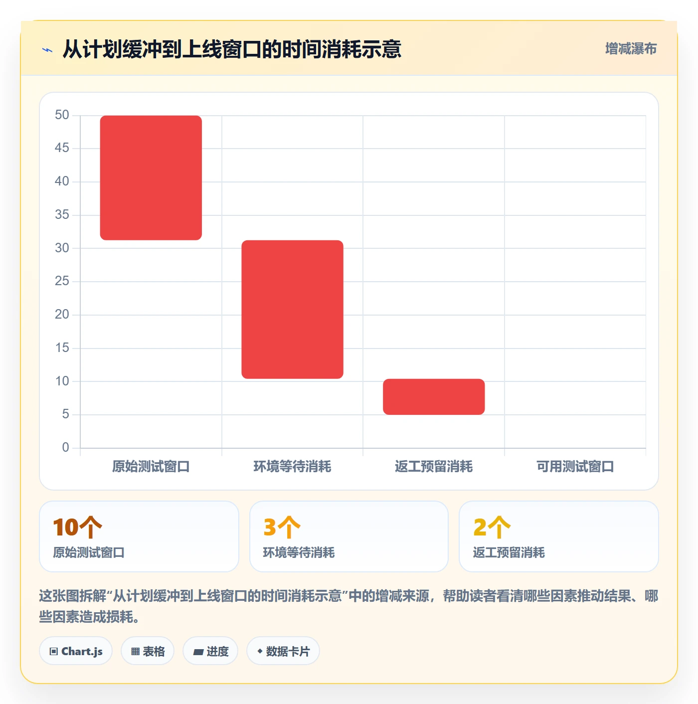 周进展管理指南：项目成员如何做好进度跟踪，风险控制全流程