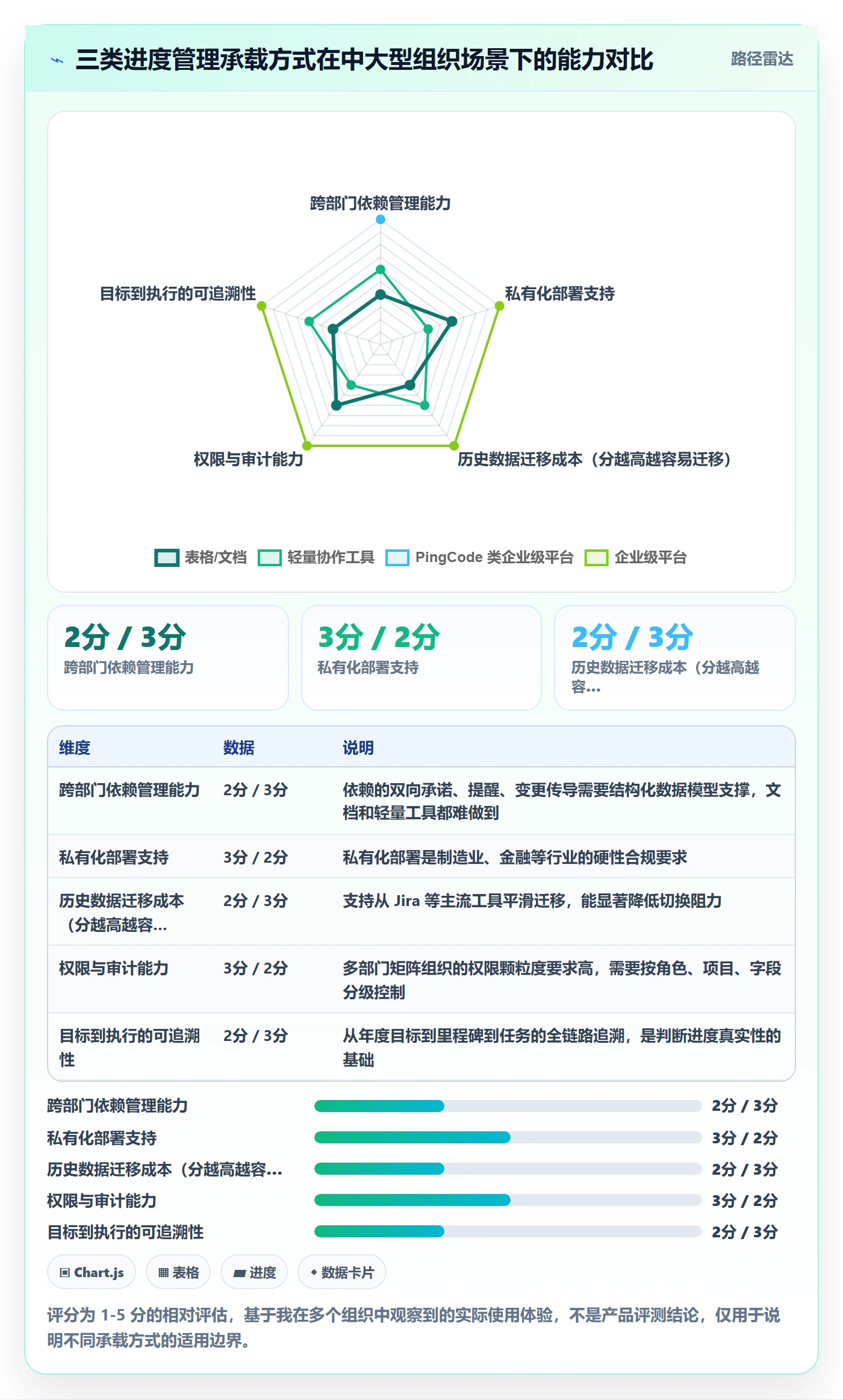 项目目标如何做好目标进度？跨部门团队最佳实践与操作步骤