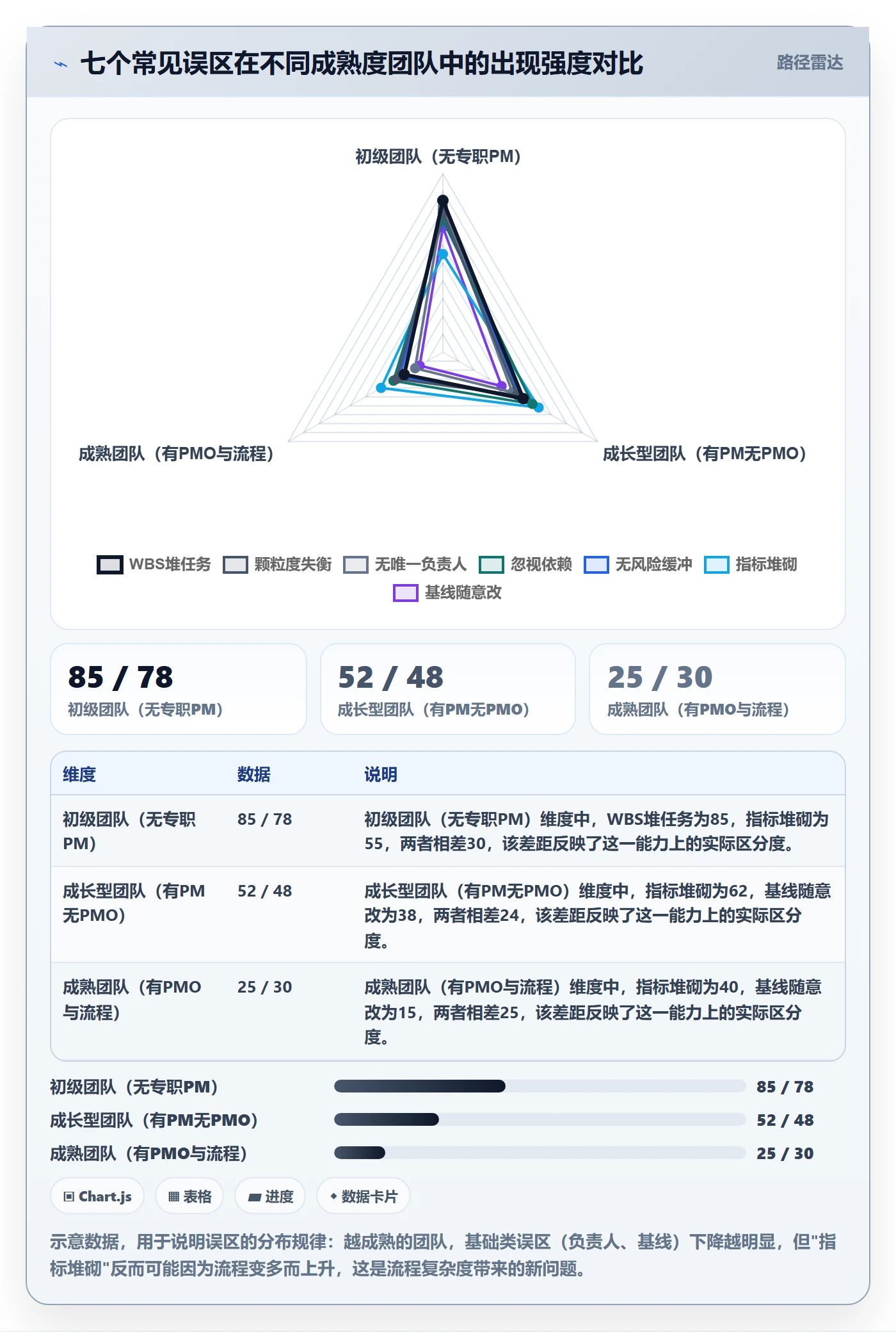 项目规划如何做好工作计划？项目负责人数据分析与操作步骤