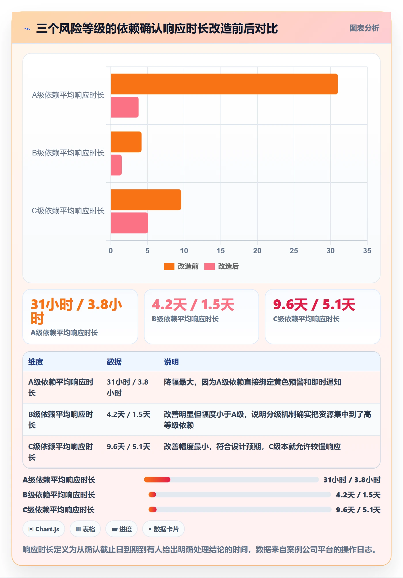 后置任务落地方案:PMO开展任务依赖的流程优化案例解析