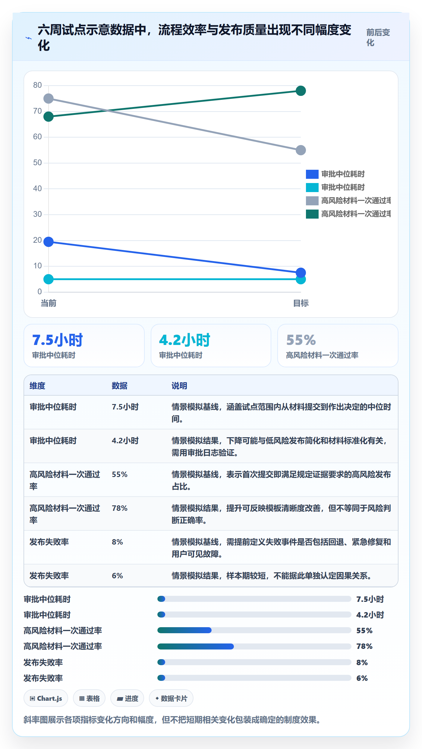 发布管理上线计划教程：管理层制度设计，避坑指南