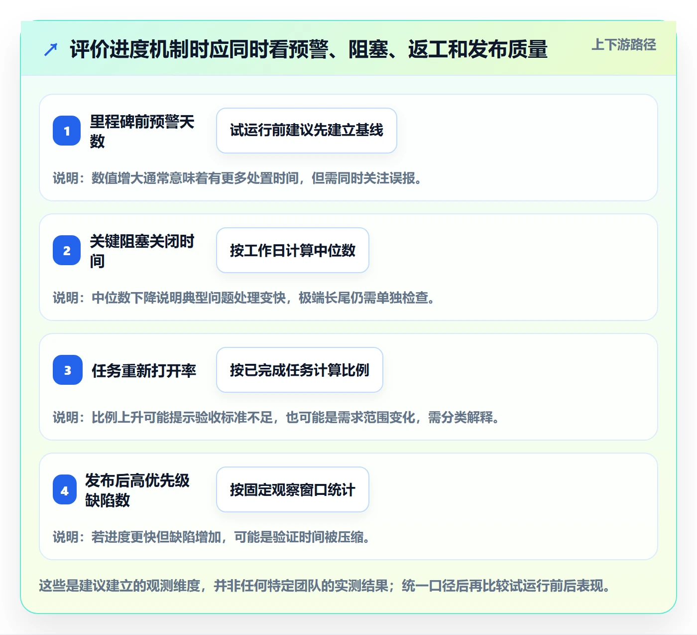 进度跟踪每日进展教程:研发团队风险控制,避坑指南