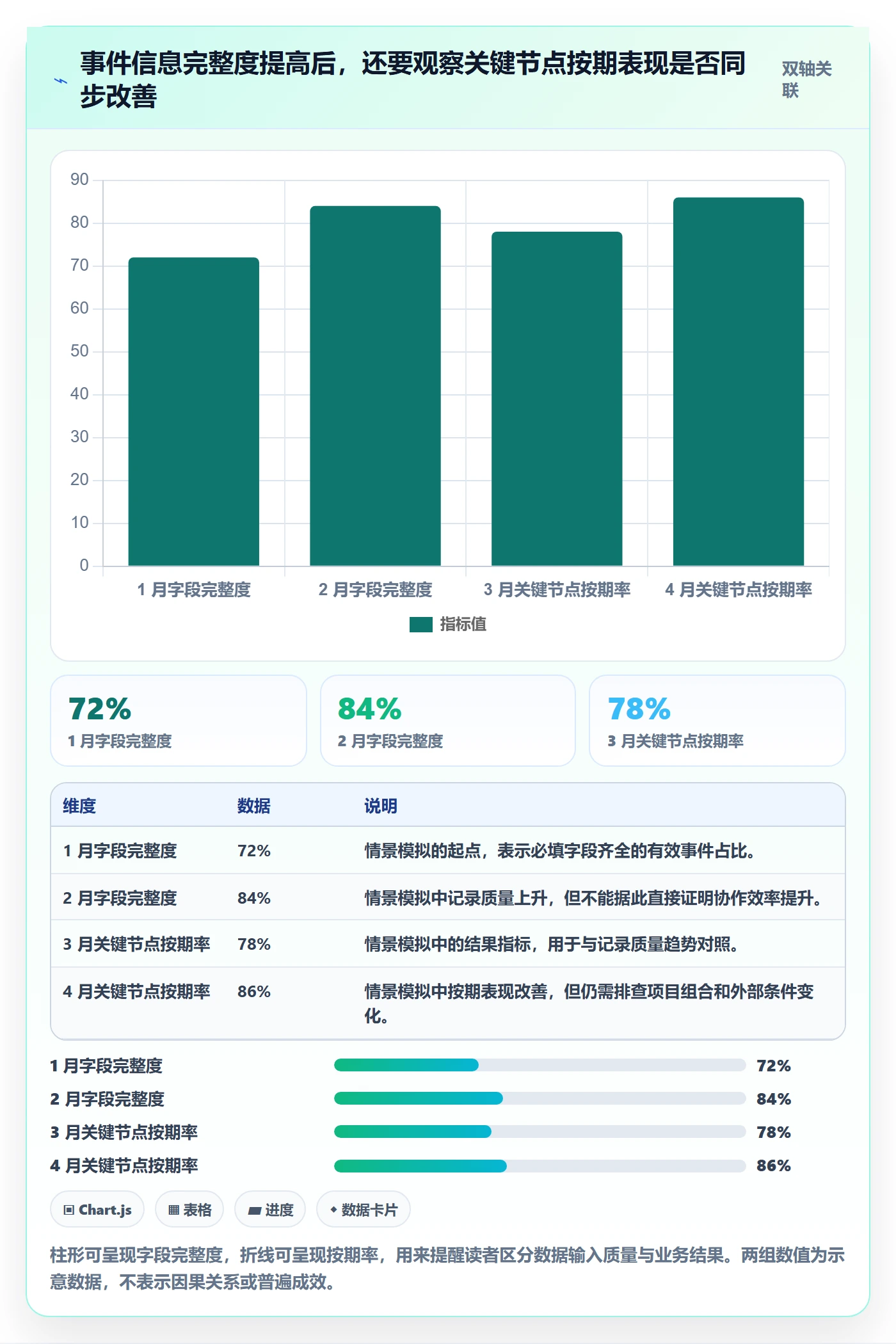月视图实操方法:跨部门团队提升日历视图效率的数据分析方法与模板