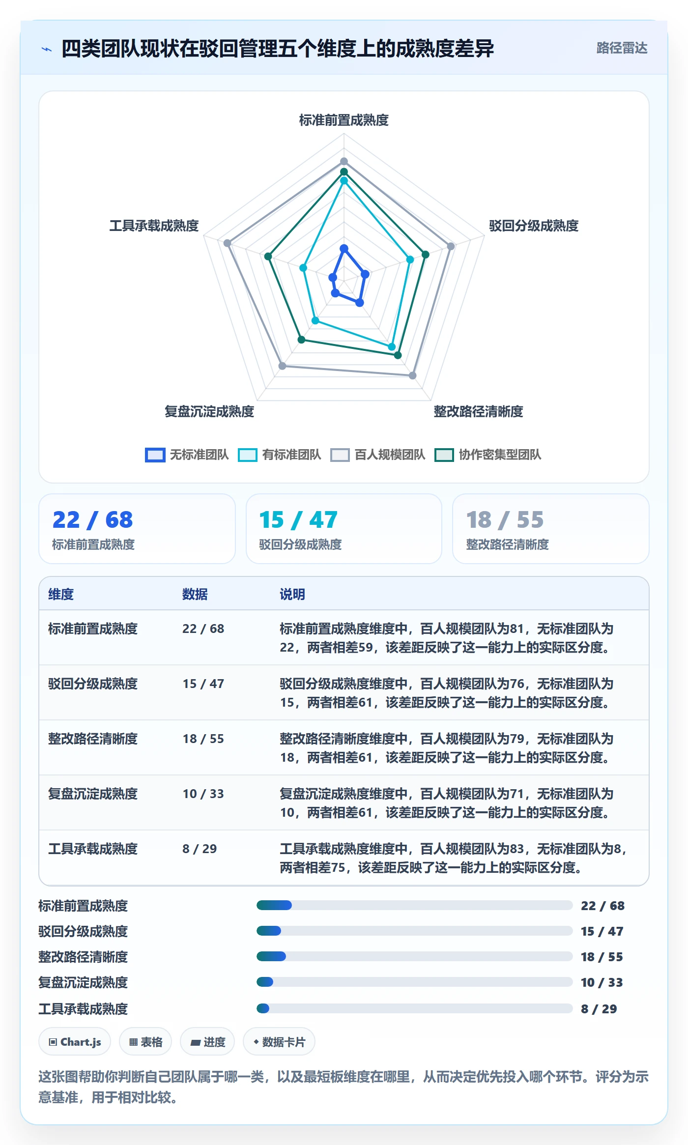 驳回管理指南:企业管理者如何做好任务验收,实操方法全流程