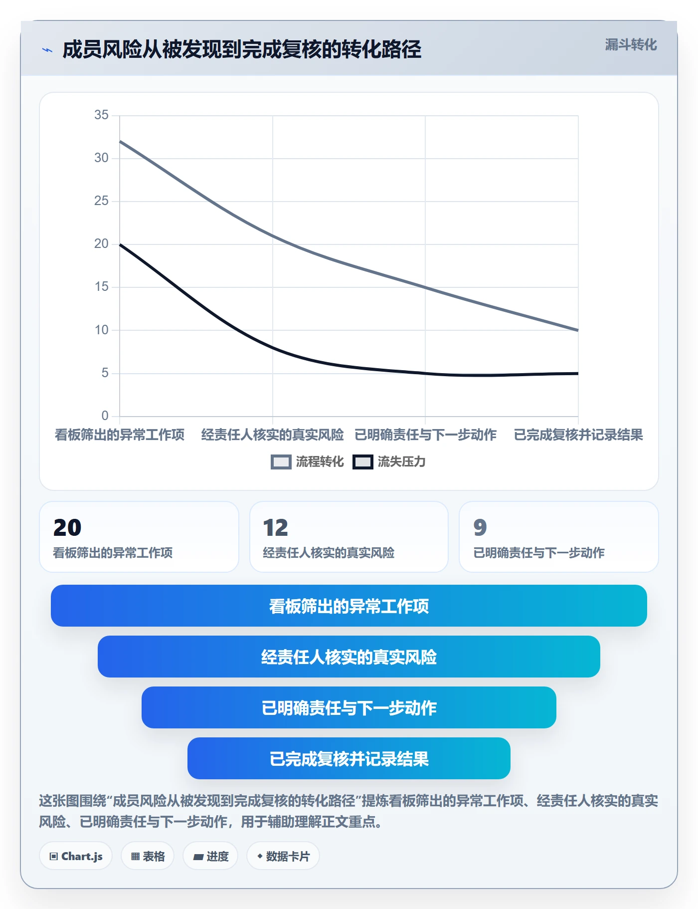 看板泳道教程:项目成员风险控制,避坑指南