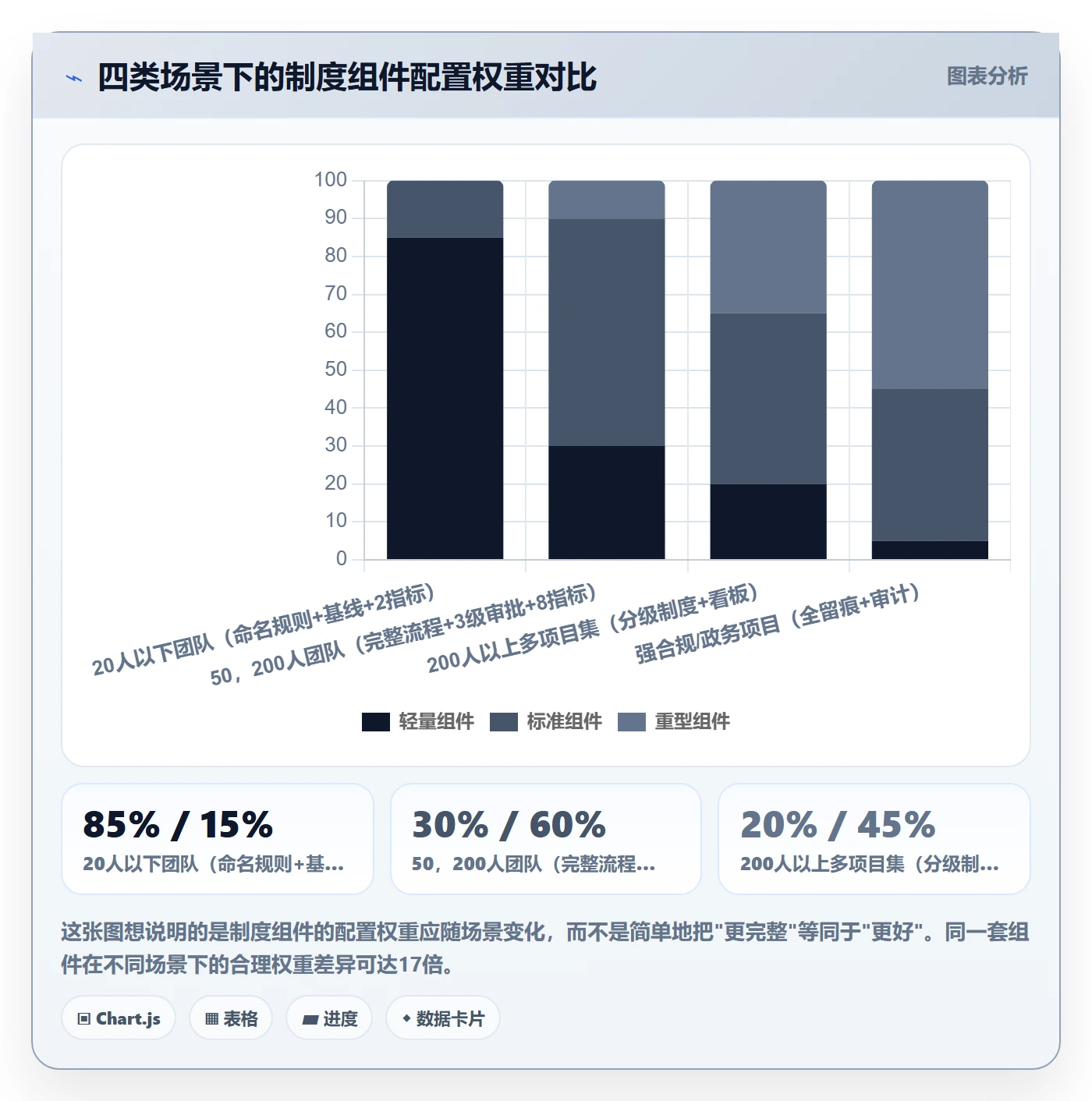 计划版本流程与规范:项目成员项目规划制度设计关键指标