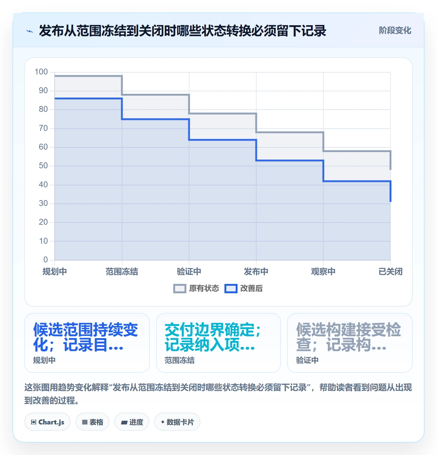 发布记录管理指南：跨部门团队如何做好版本管理，实操方法全流程
