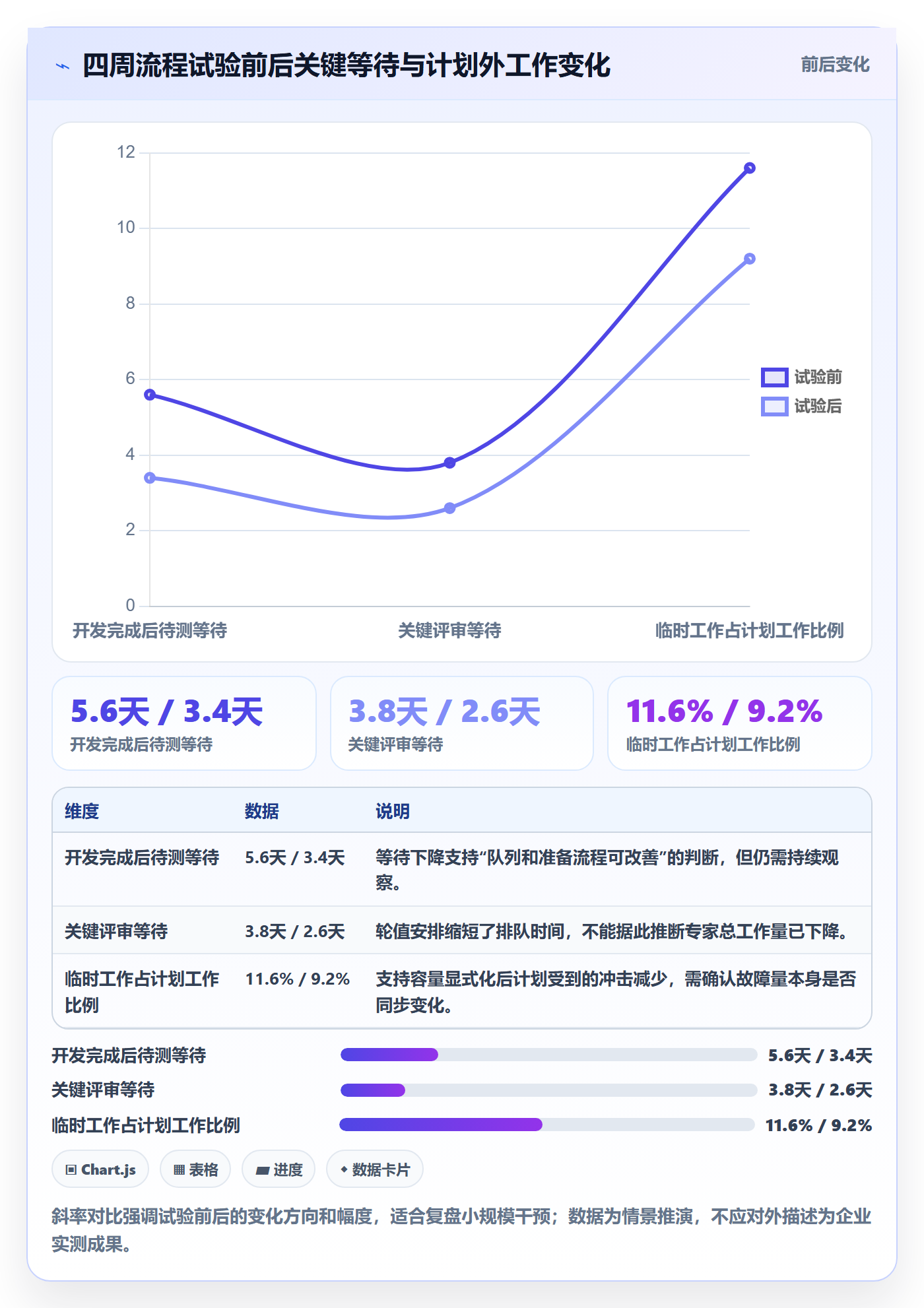 技能最佳实践：研发团队资源管理数据分析，常见问题