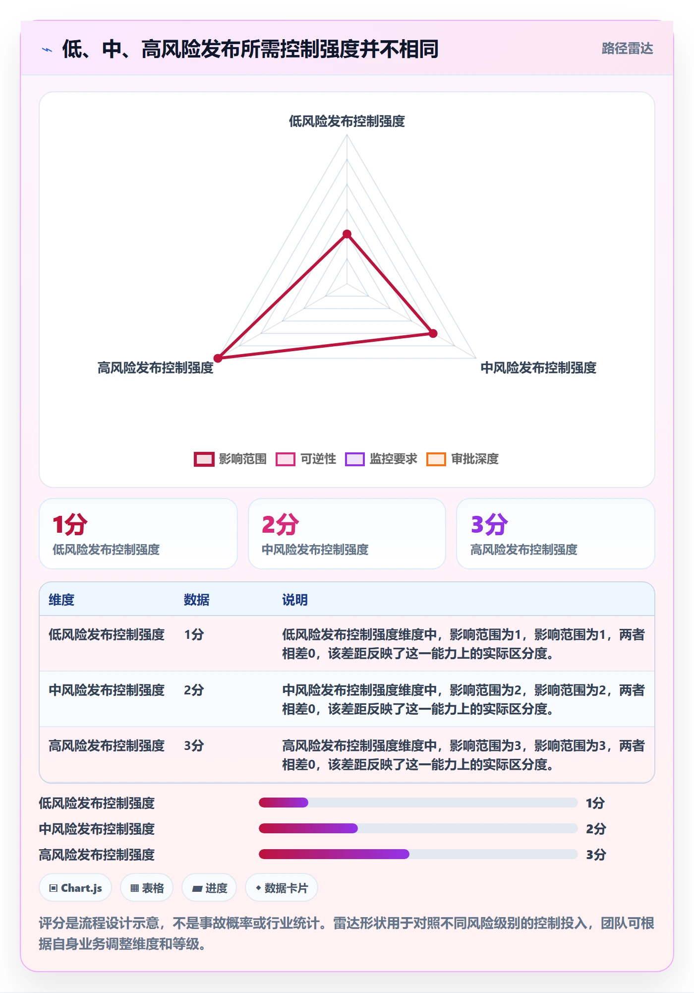发布检查管理方法大全：研发团队发布管理落地方案落地清单