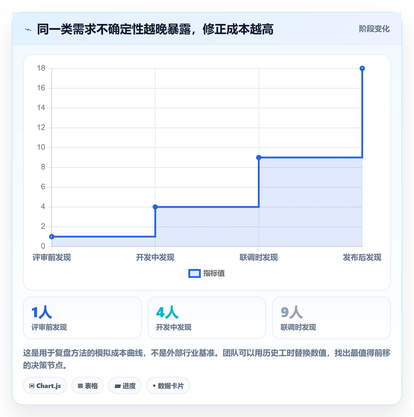 产品需求如何做好Feature？研发团队风险控制与操作步骤