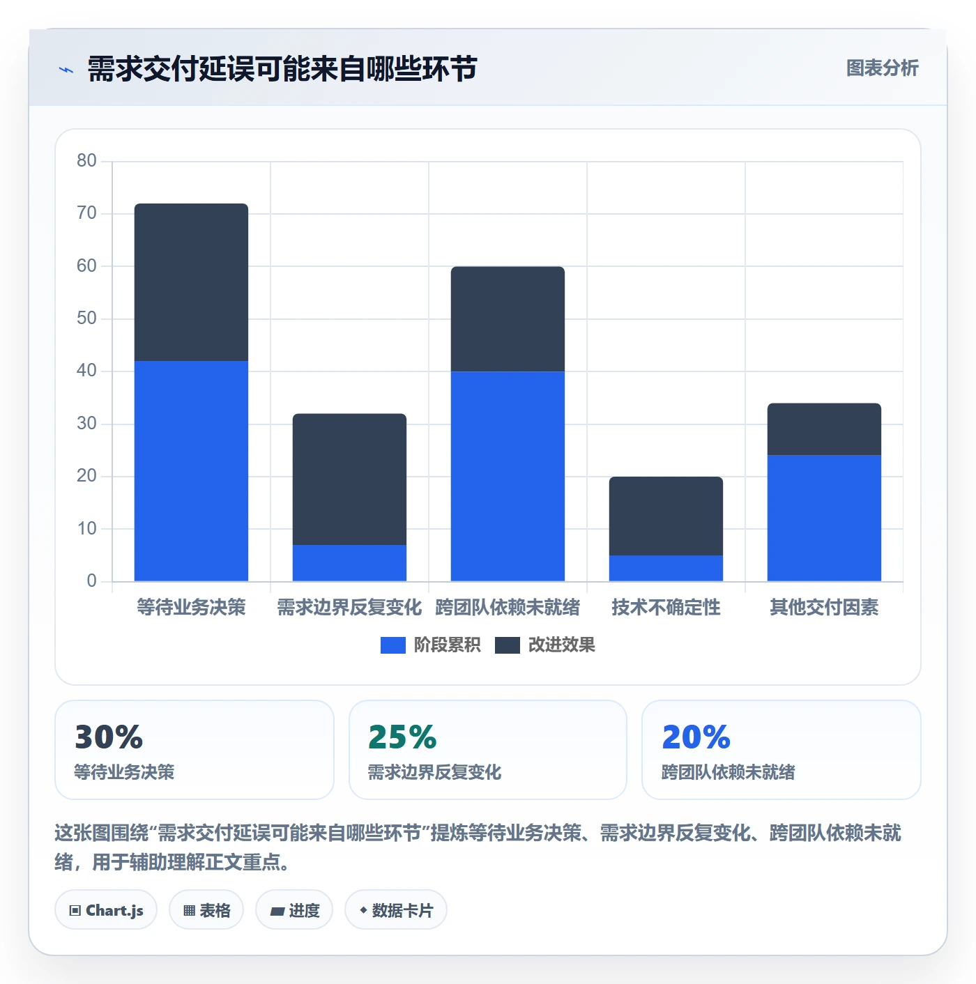 需求怎么做？产品经理落地方案：需求管理从0到1
