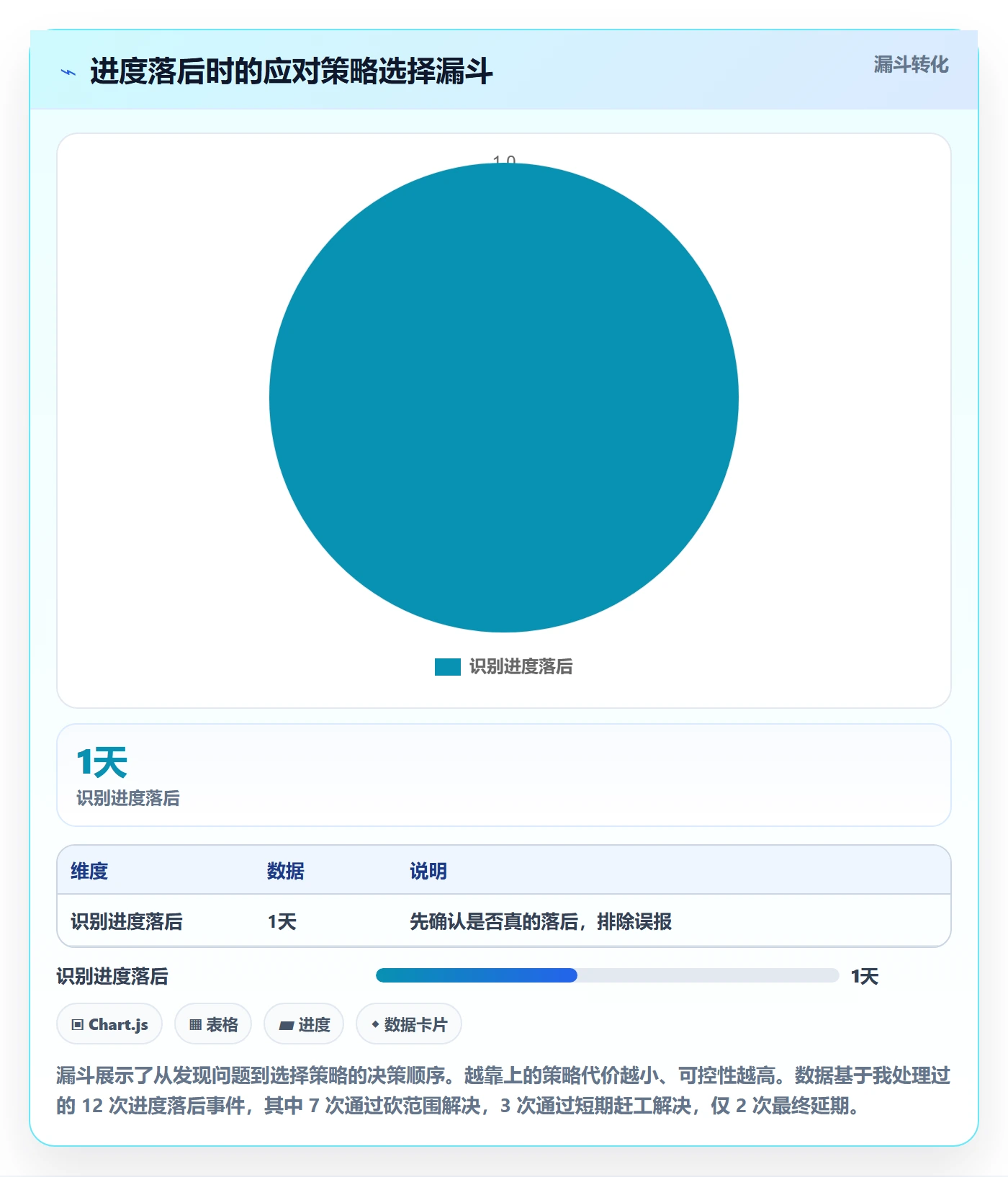 任务进度管理指南:产品经理如何做好进度管理,入门指南全流程