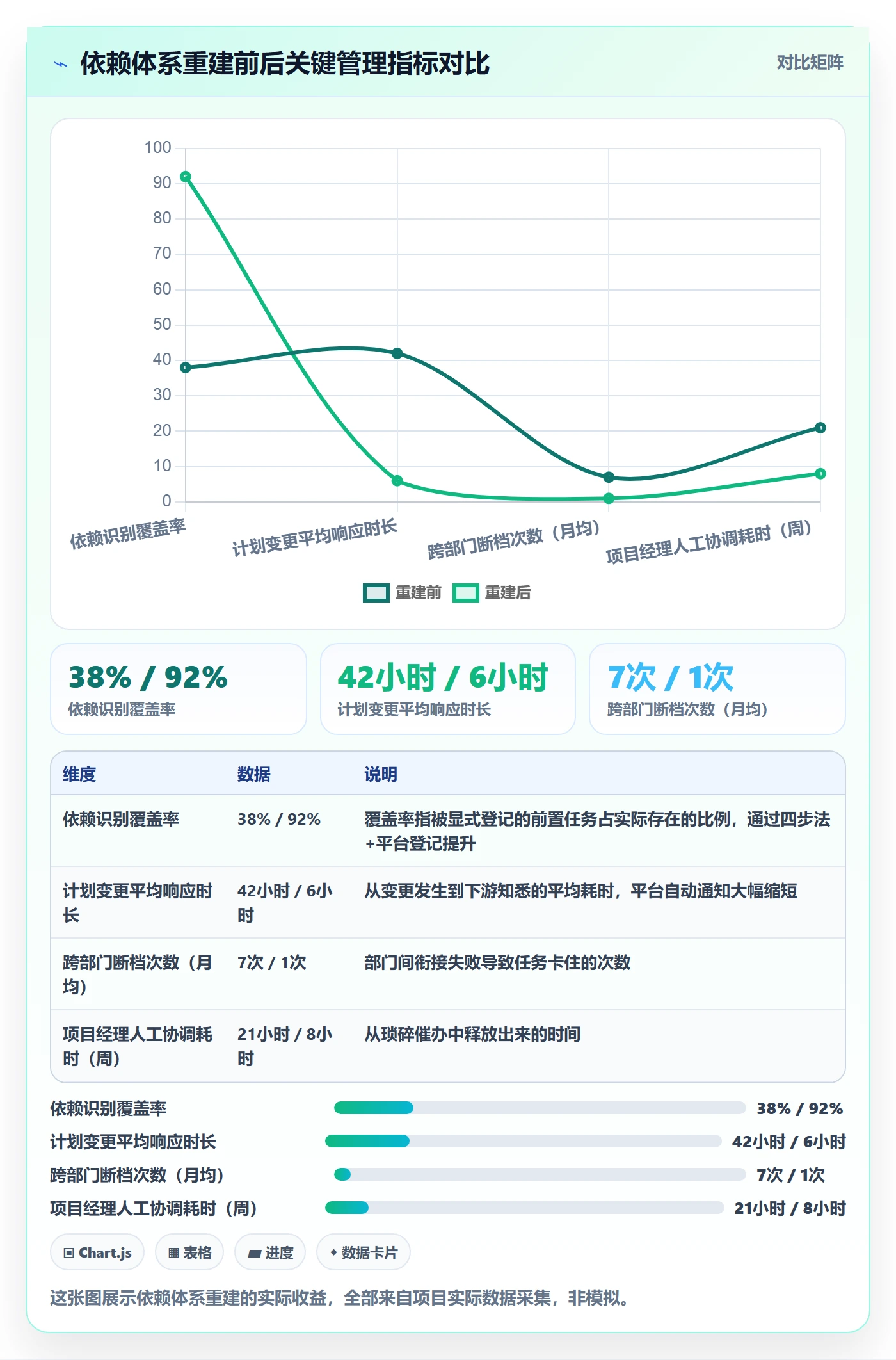 前置任务怎么做?项目经理最佳实践:任务依赖从0到1