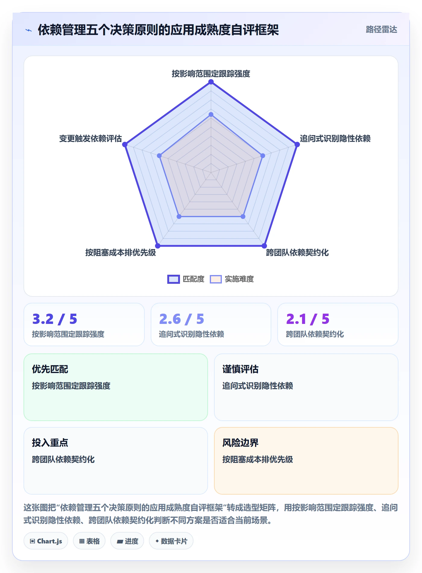 依赖关系管理指南:项目经理如何做好任务依赖,实操方法全流程
