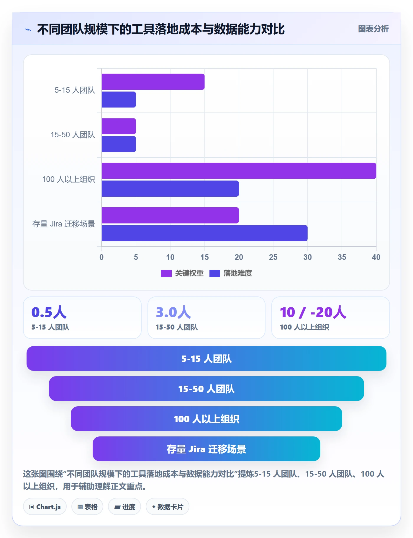 项目目标如何做好目标拆解?项目成员数据分析与操作步骤