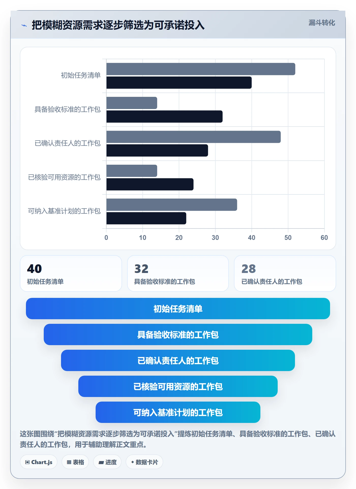 人员投入怎么做？实施团队入门指南：人力资源计划从0到1