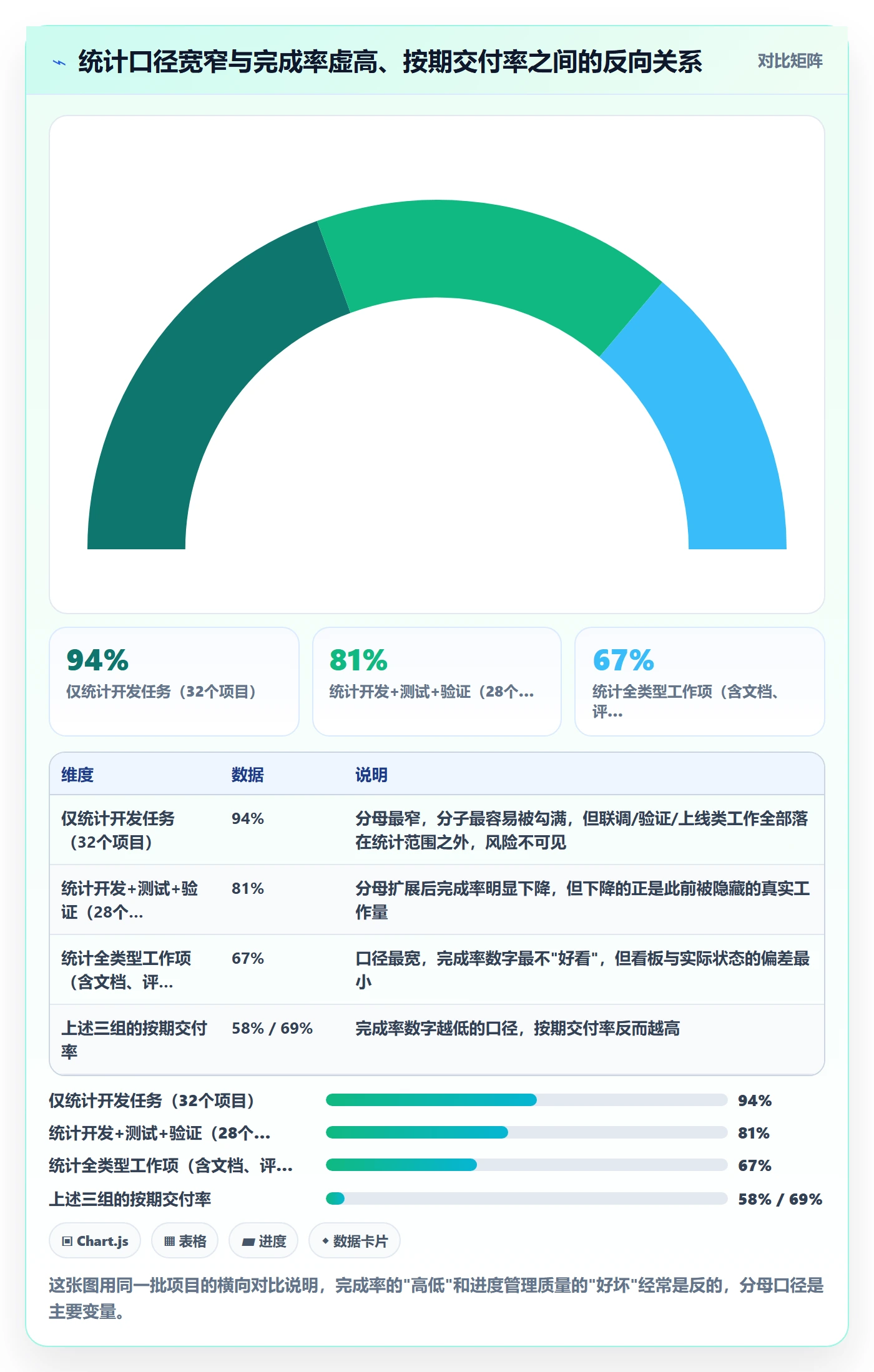 完成率怎么做？PMO效率提升：进度管理从0到1