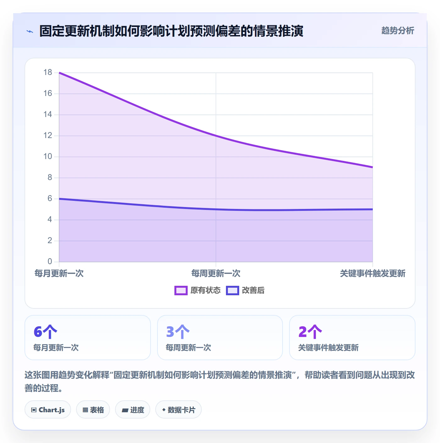 甘特图里程碑教程:跨部门团队流程优化,避坑指南