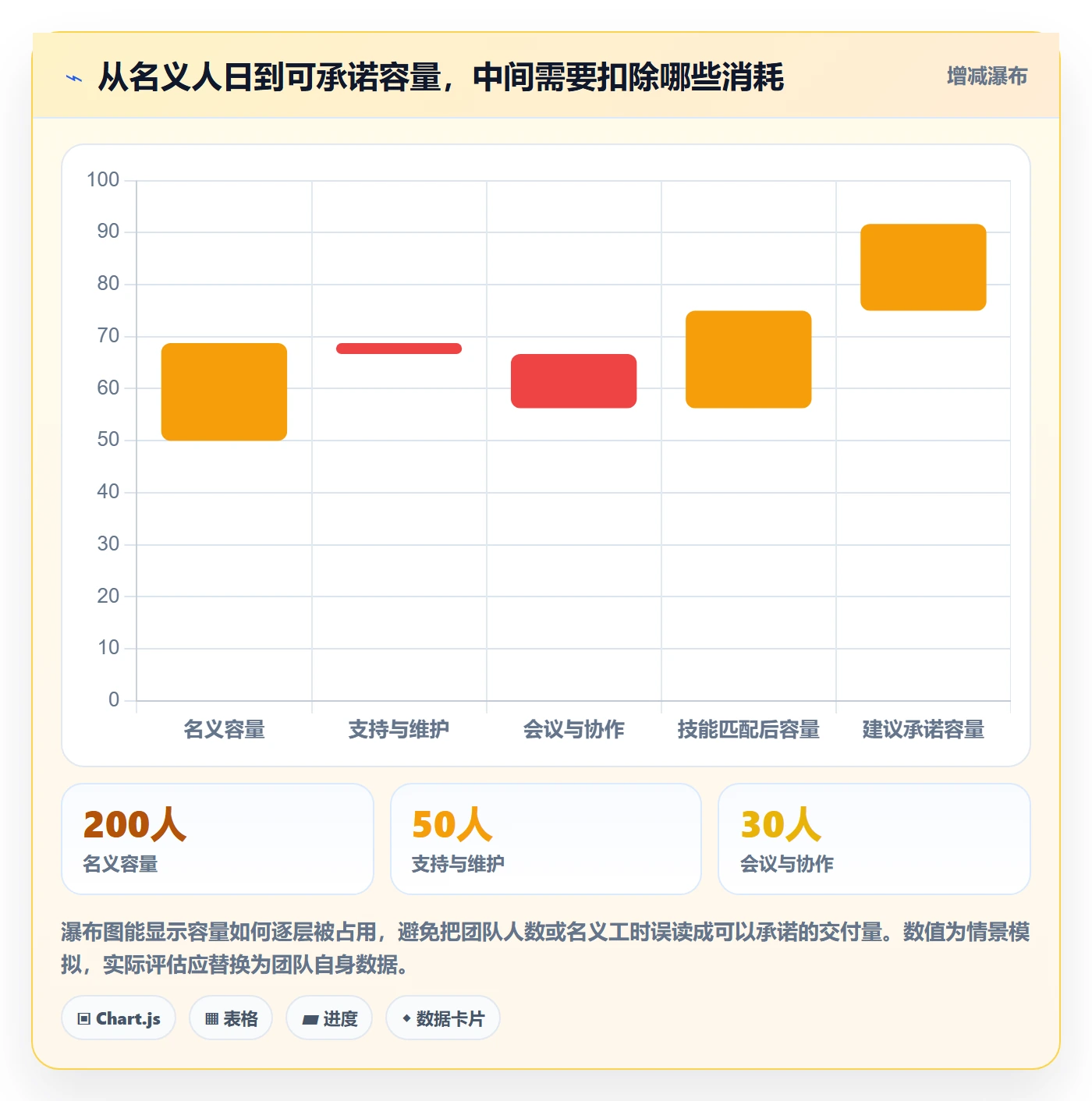 需求排期资源评估教程：管理层数据分析，避坑指南