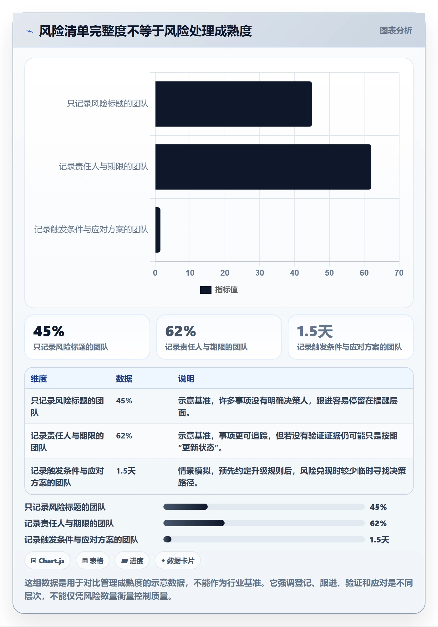 Story落地方案:项目负责人开展敏捷项目的风险控制案例解析